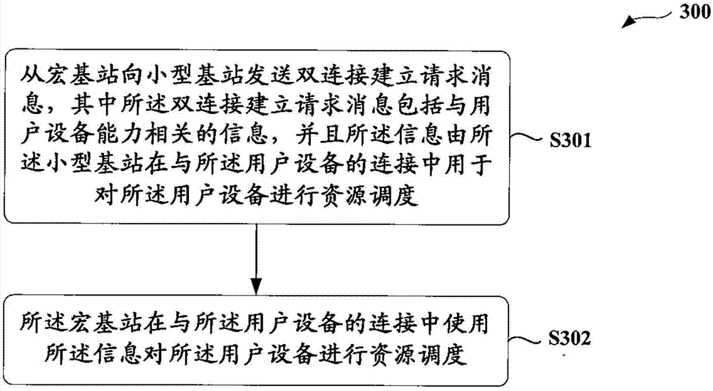 Method and apparatus for scheduling user equipment