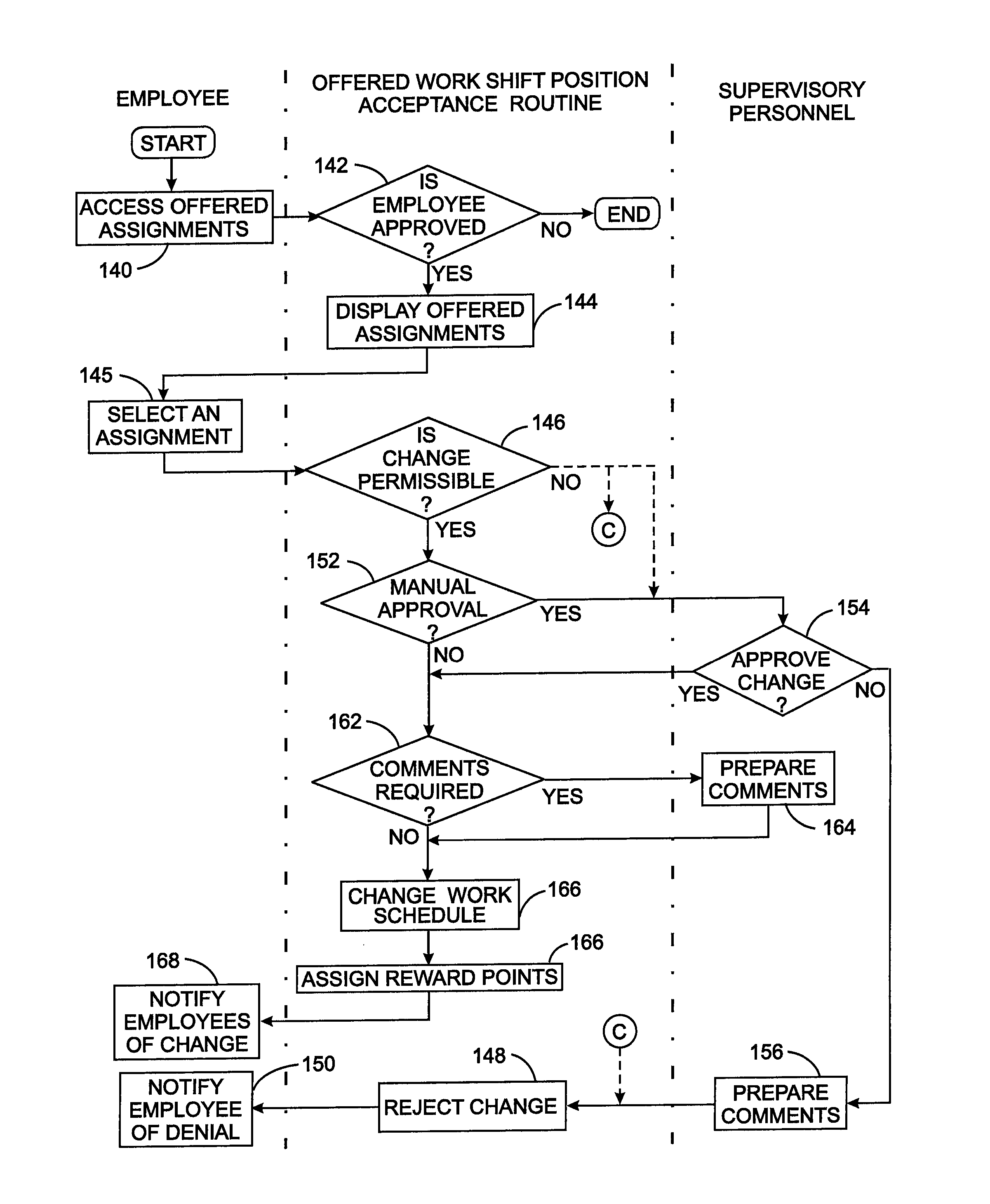 Automated auction method for staffing work shifts