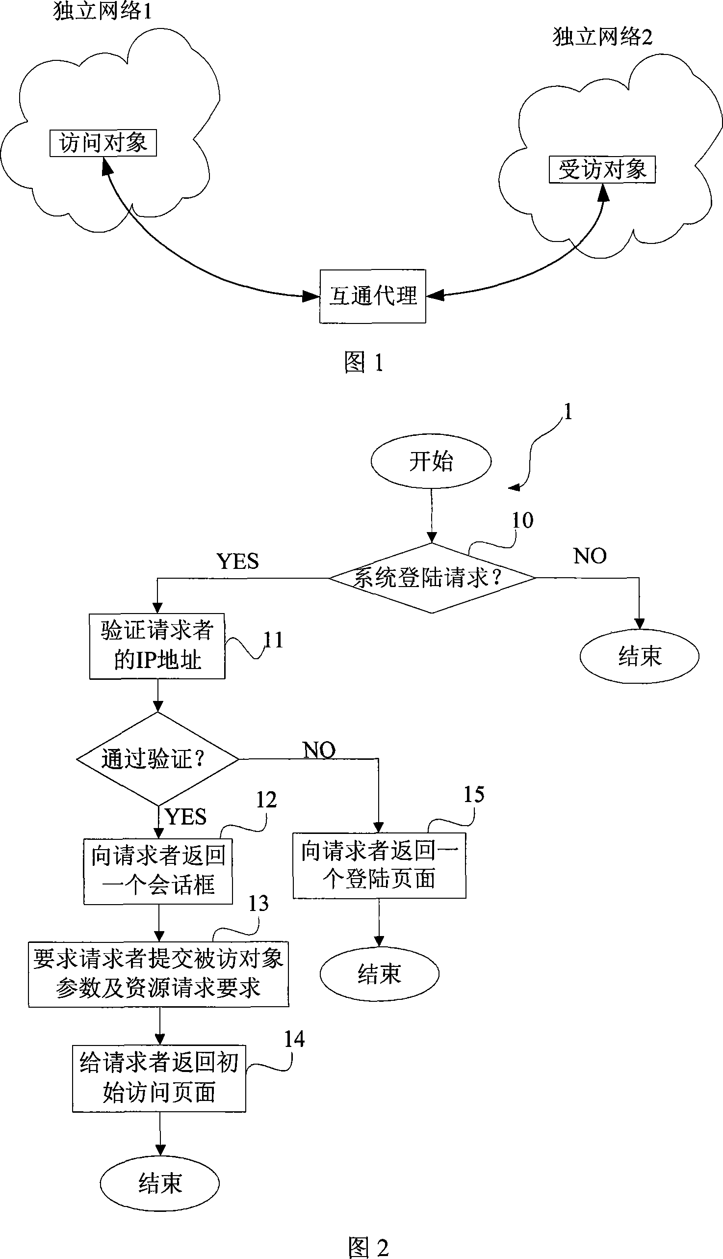 Safe intercommunication method and apparatus between two isolated networks