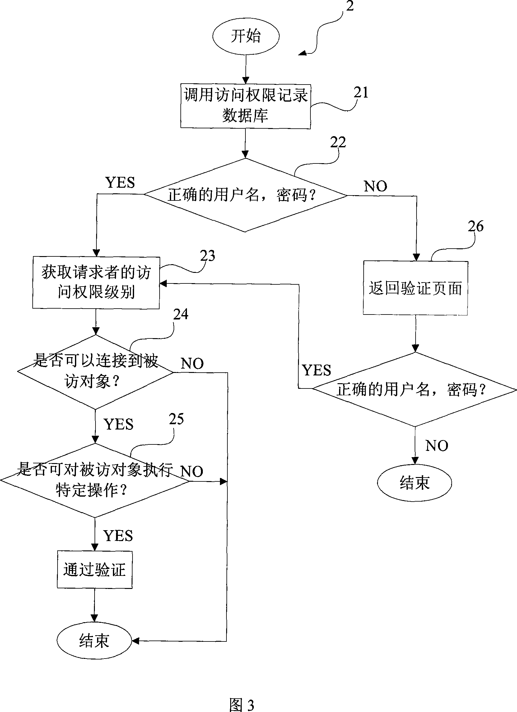 Safe intercommunication method and apparatus between two isolated networks