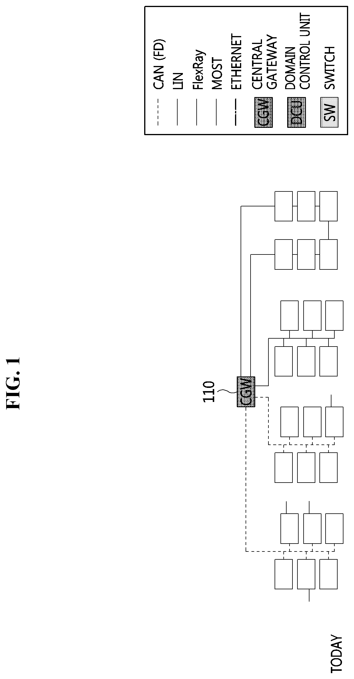 Method for managing access control list based on automotive ethernet and apparatus using the same