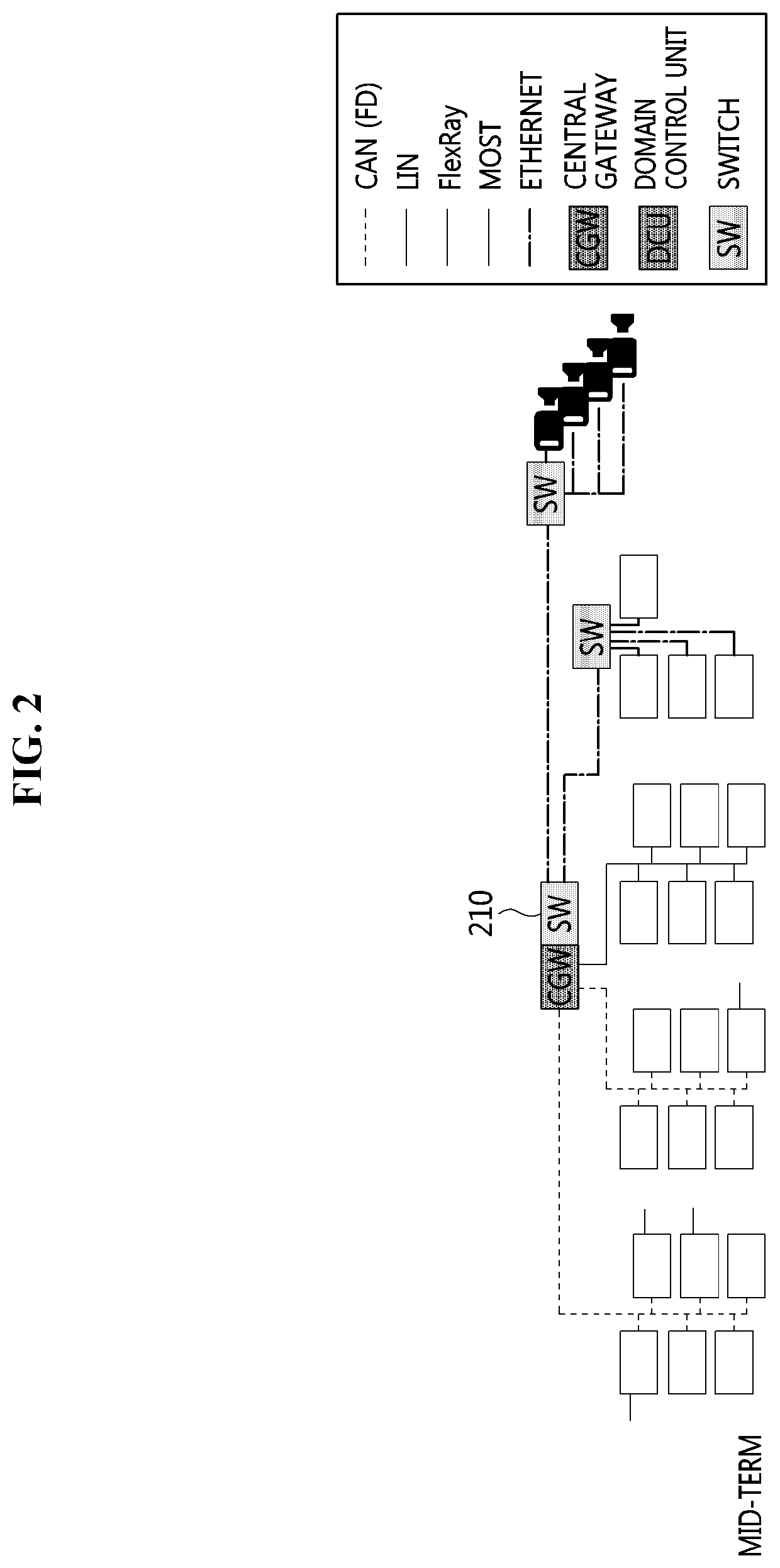 Method for managing access control list based on automotive ethernet and apparatus using the same