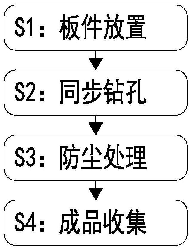 Manufacturing, forming and processing method for heat-preservation and heat-insulation acoustic board