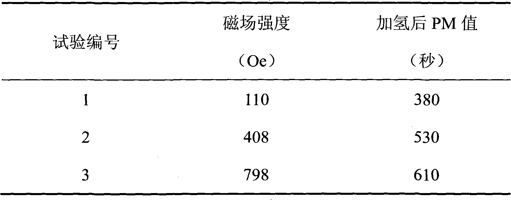 Method for hydrofining caprolactam in magnetically stabilized bed