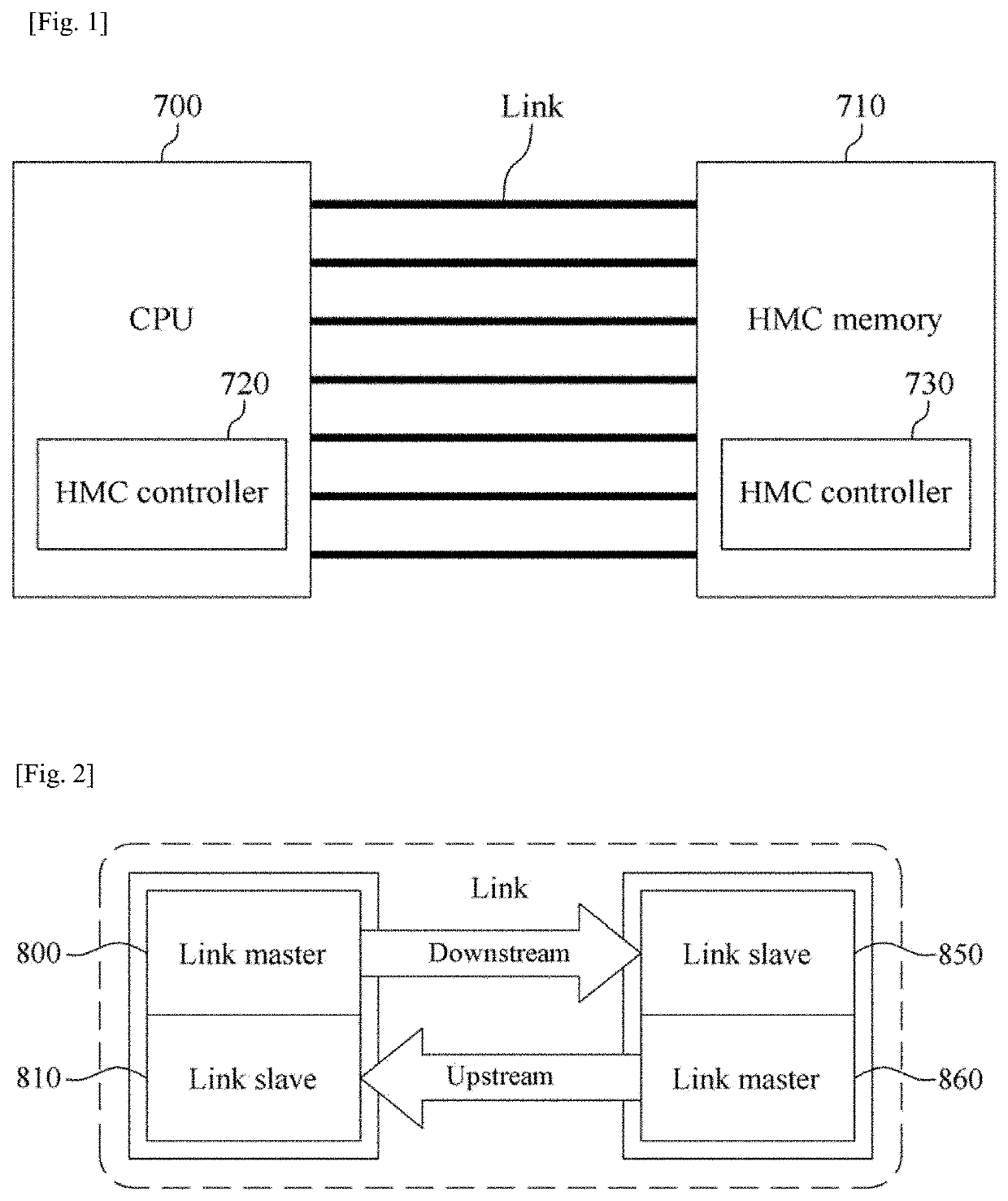 Hmc control device and method of CPU side and hmc side for low power mode, and power management method of hmc control device