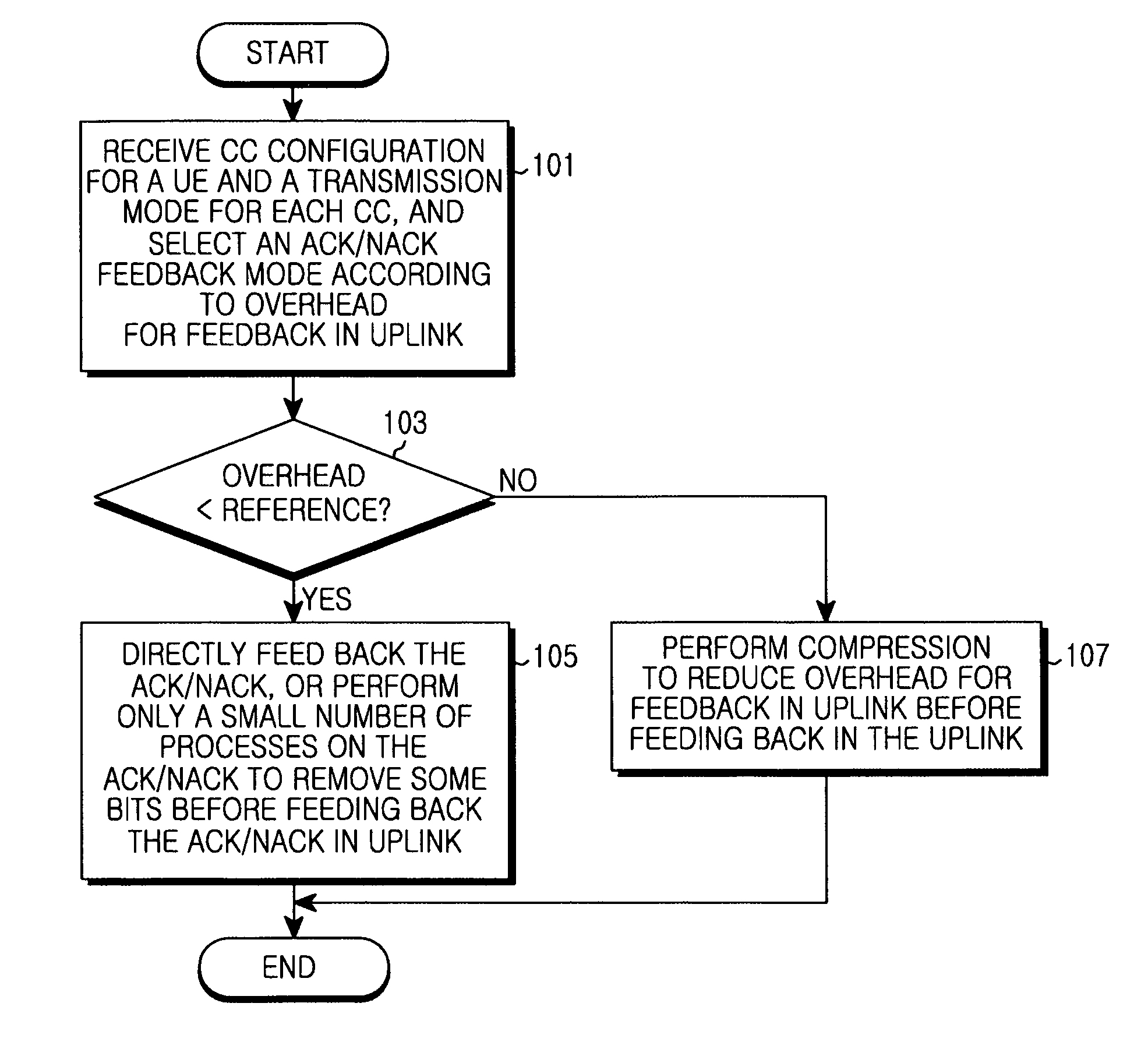 Apparatus and method for transmitting ACK/NACK in TDD system