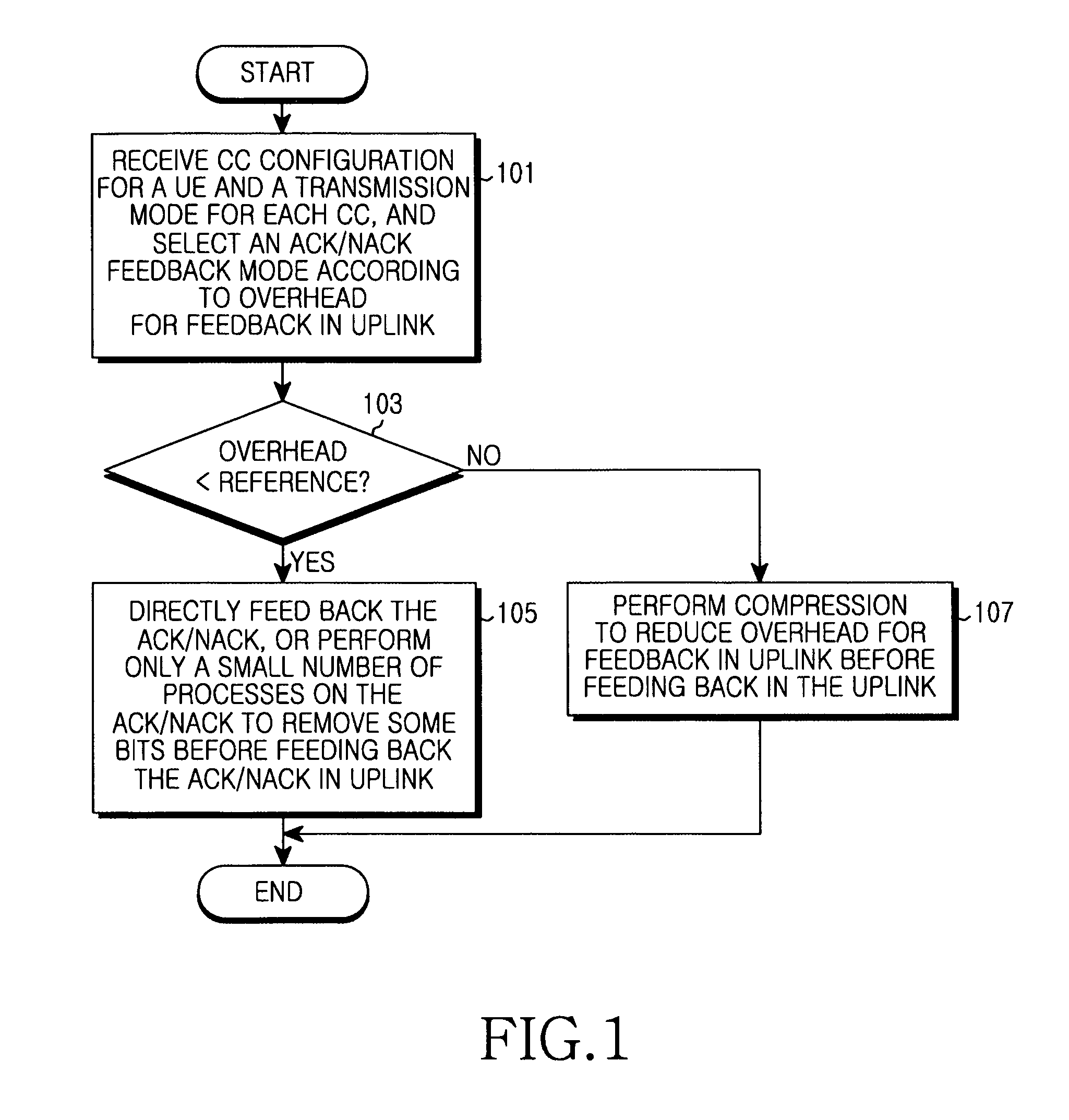 Apparatus and method for transmitting ACK/NACK in TDD system