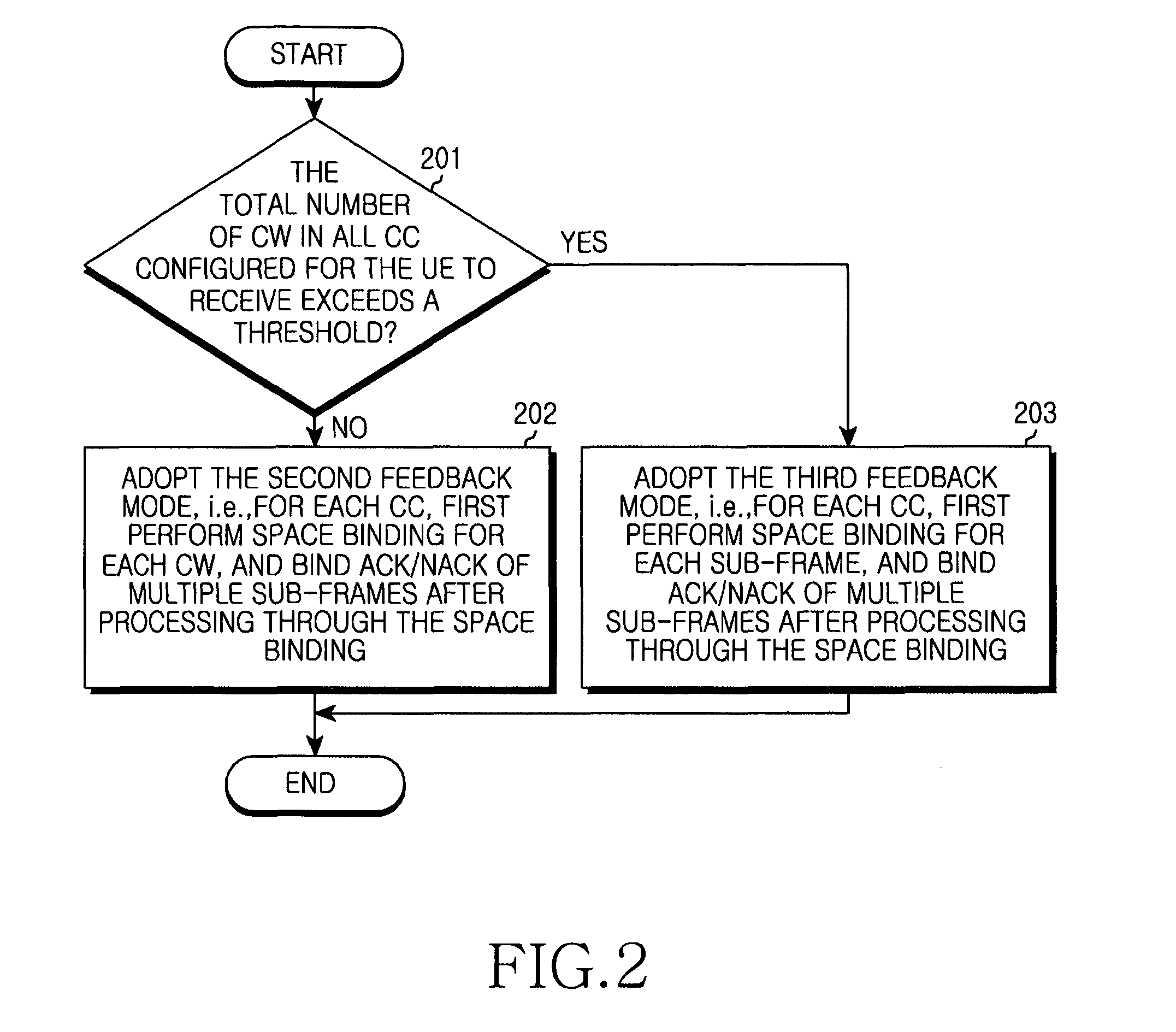 Apparatus and method for transmitting ACK/NACK in TDD system