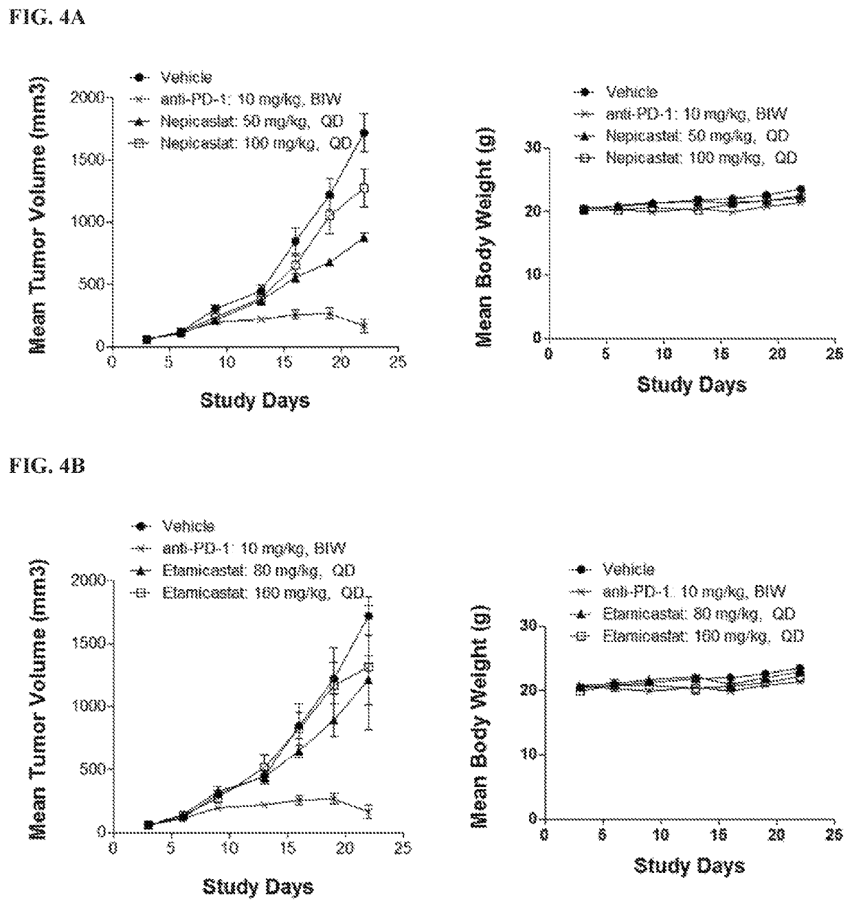Uses of dopamine beta-hydroxylase (DBH) inhibitors and serotonin receptor (5-HT) antagonists for the treatment of cancer