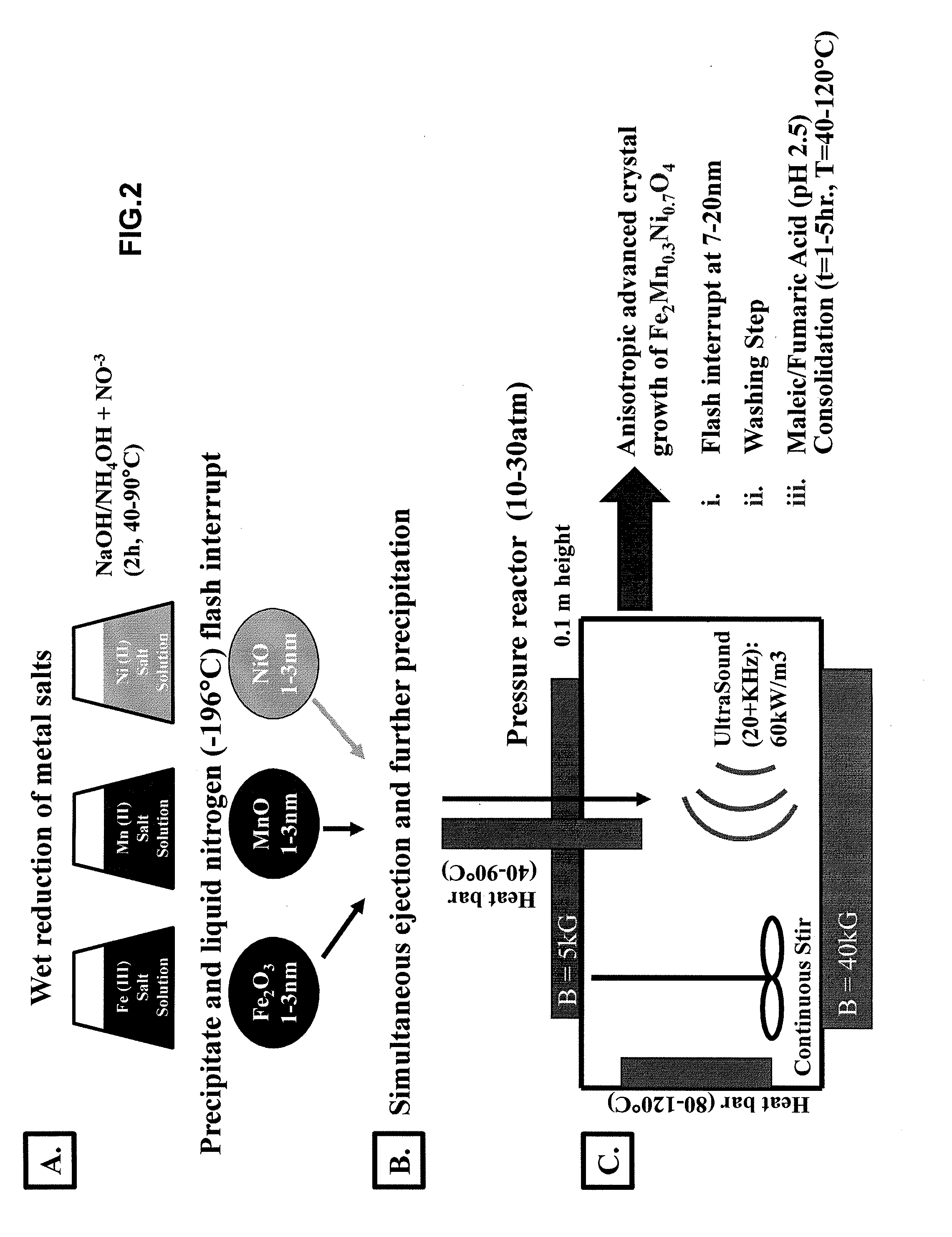 Magnetic fluid suitable for high speed and high resolution dot-on-demand inkjet printing and method of making