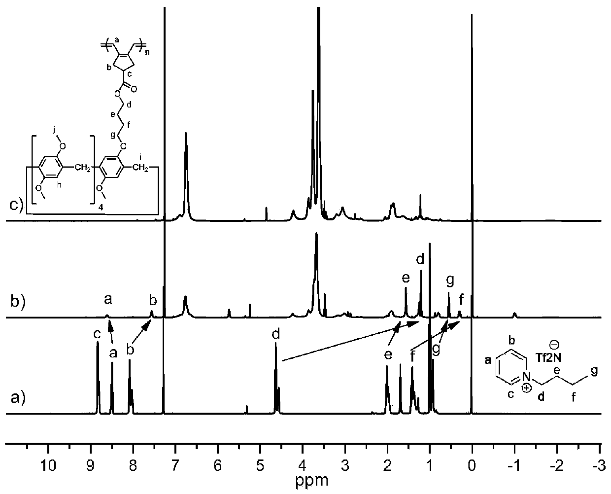 Column [5] aromatic hydrocarbon monomer and homo-polymer thereof and preparation method