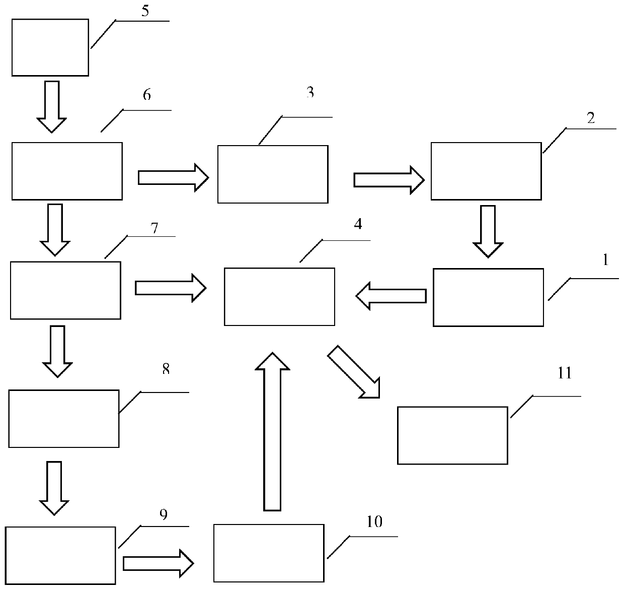 Compound pressure-bearing equipment internal flaw detection system capable of combining flux leakage coarse detection with ultrasonic accurate measurement