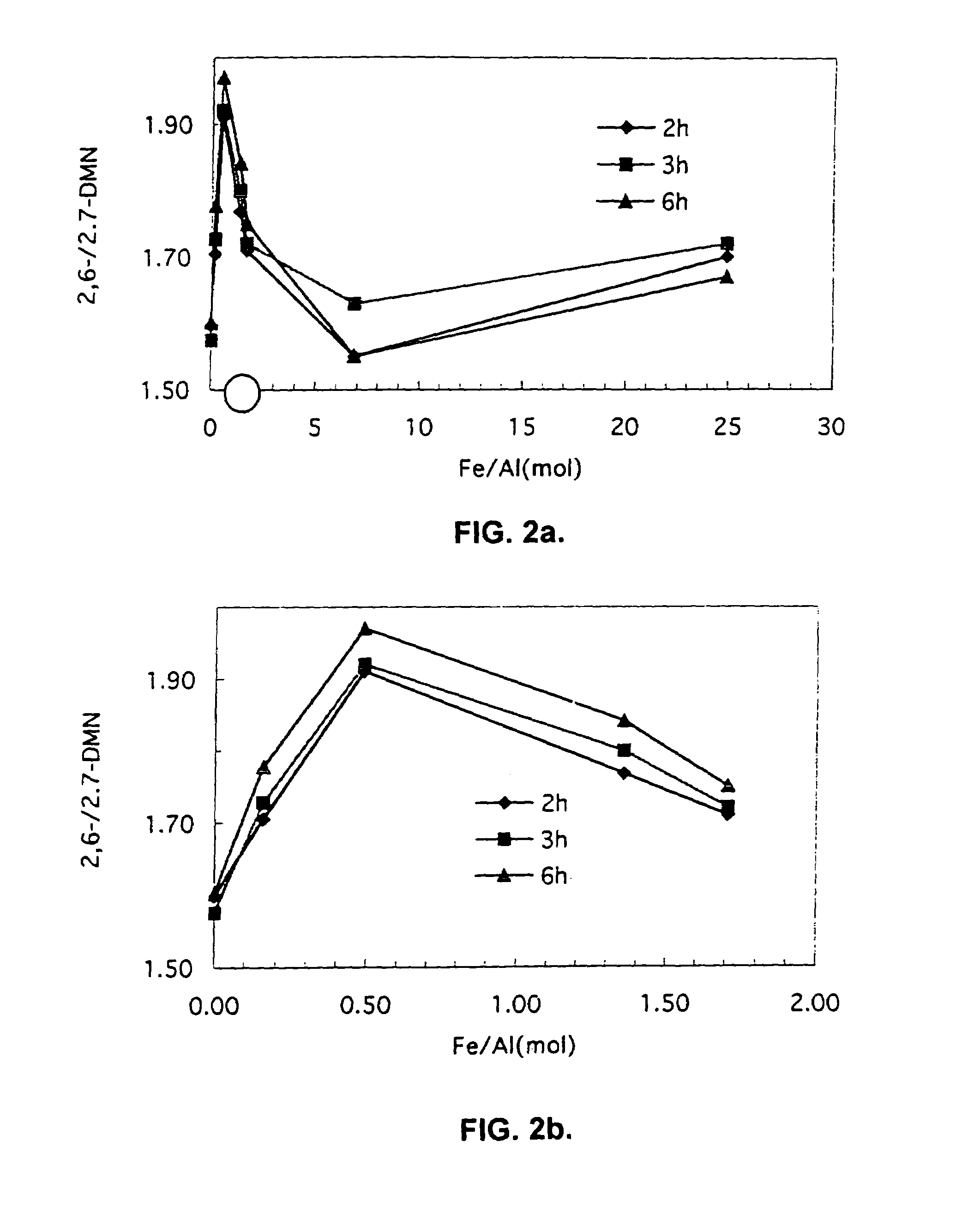 Selective methylation catalyst, method of catalyst manufacture and methylation process