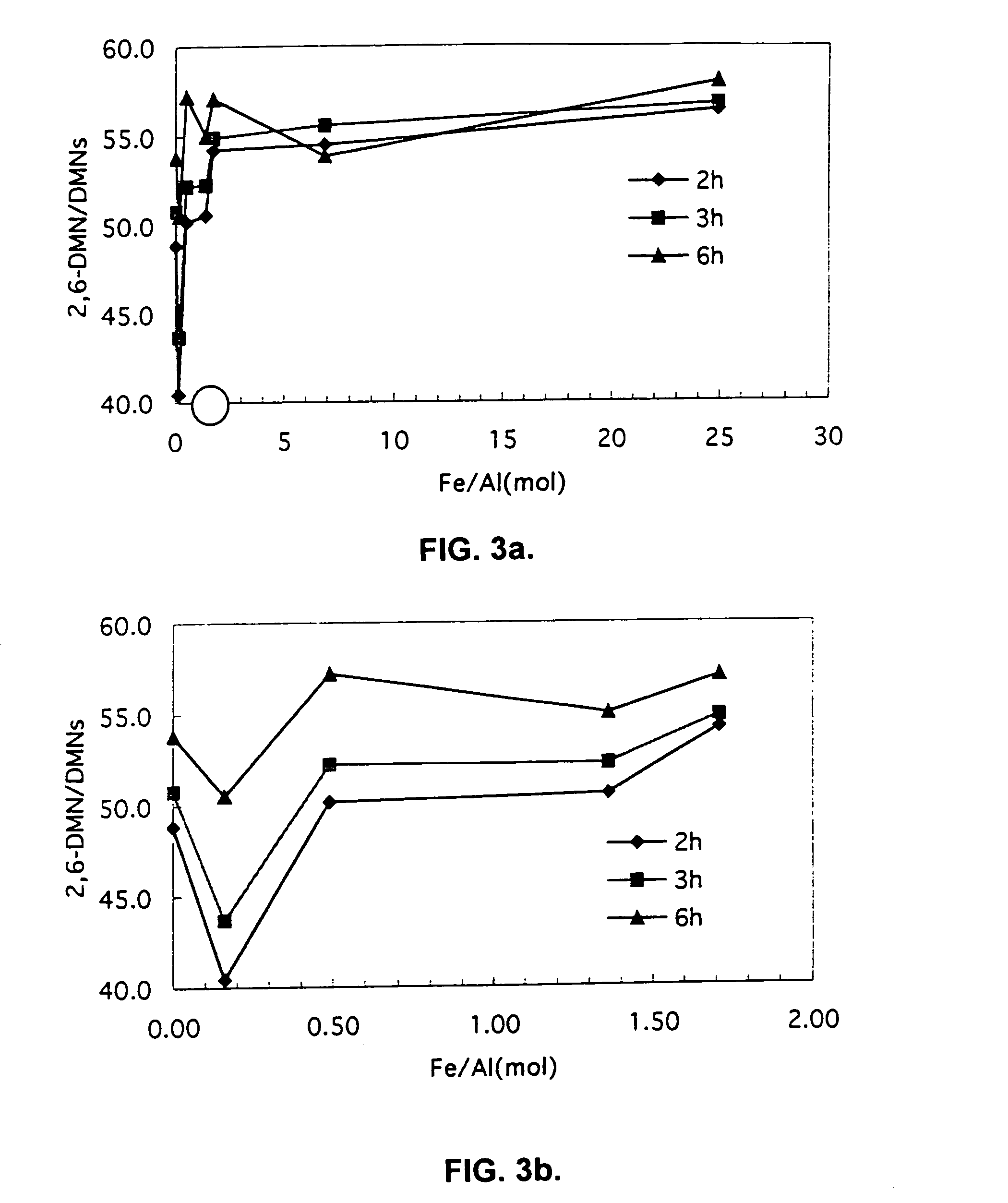 Selective methylation catalyst, method of catalyst manufacture and methylation process