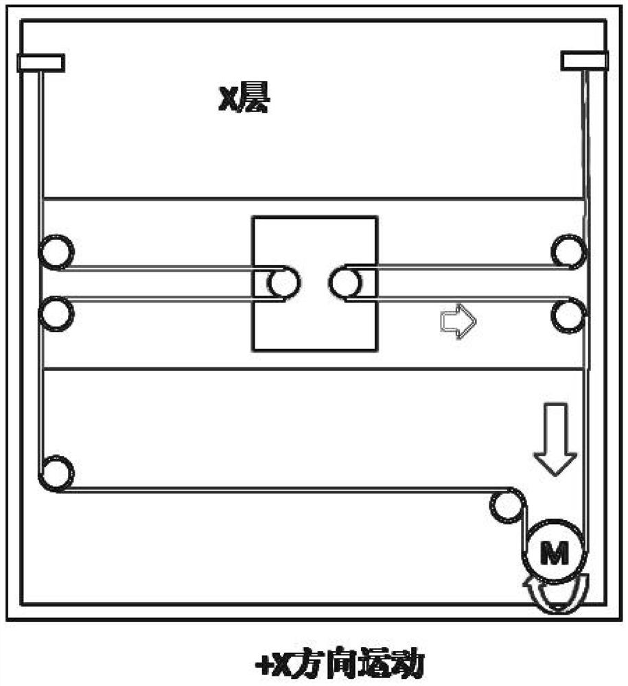 Control system of precision casting 3D printer