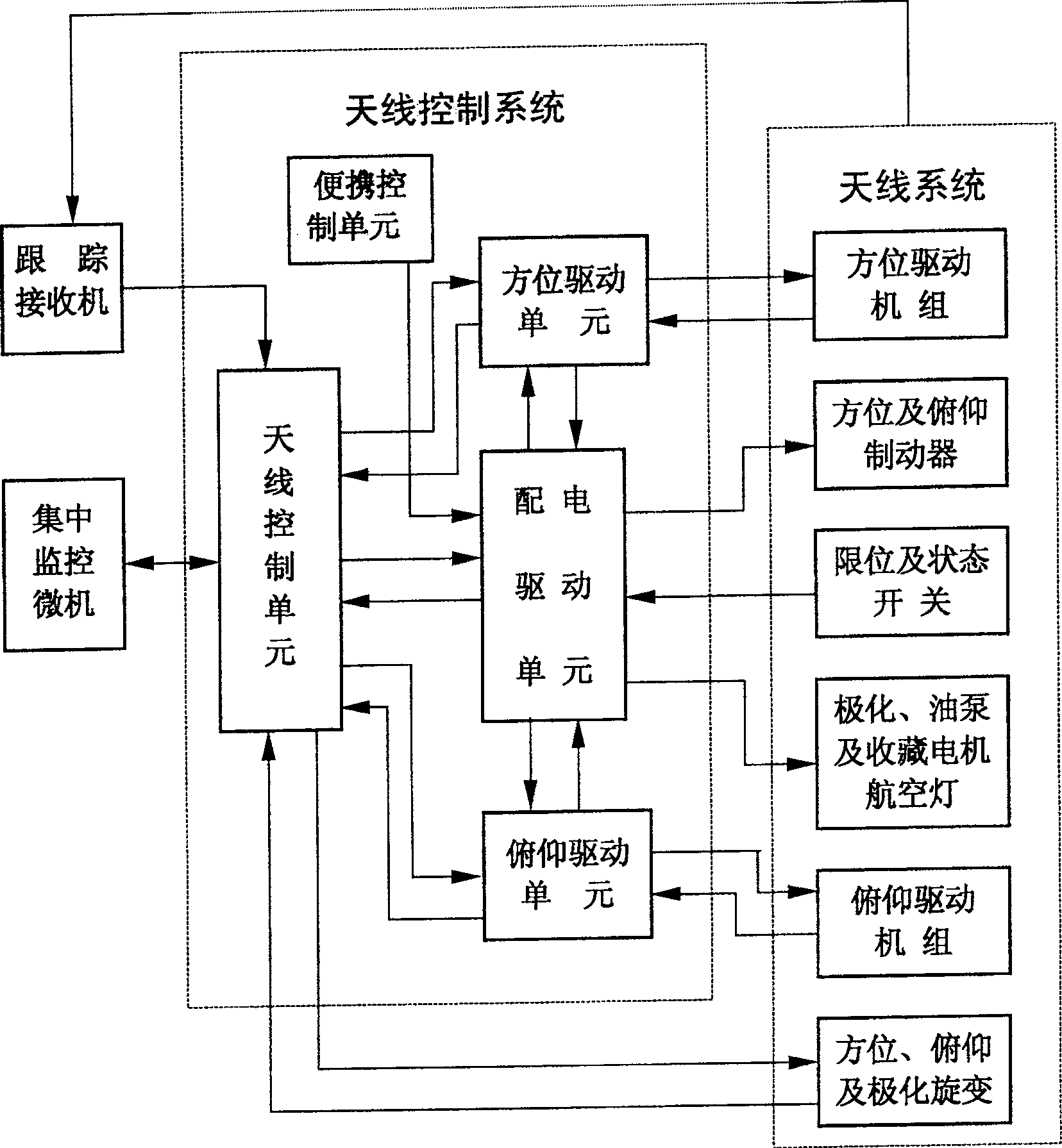 Method and device for layered priority control of high and low space remote sensing positioning servo of satellite communication