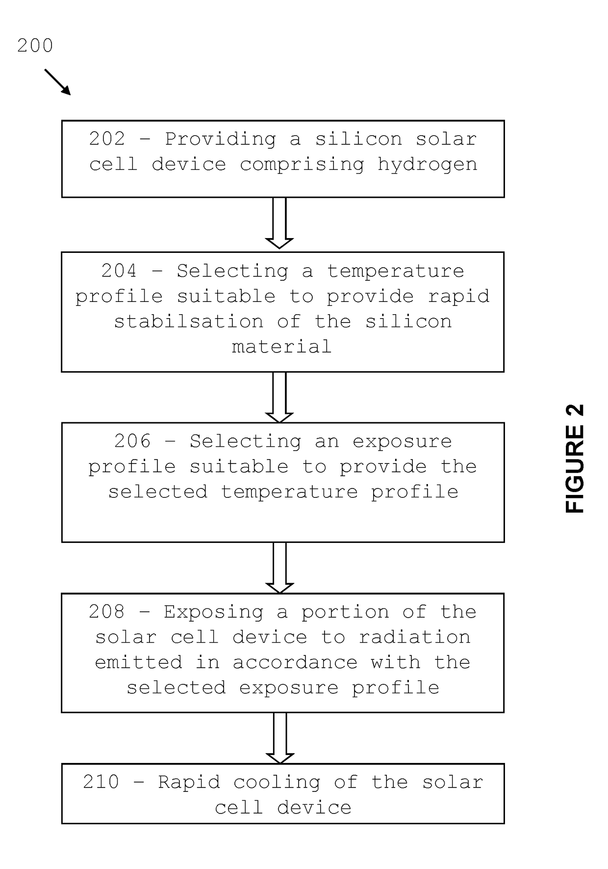 Method for processing silicon material