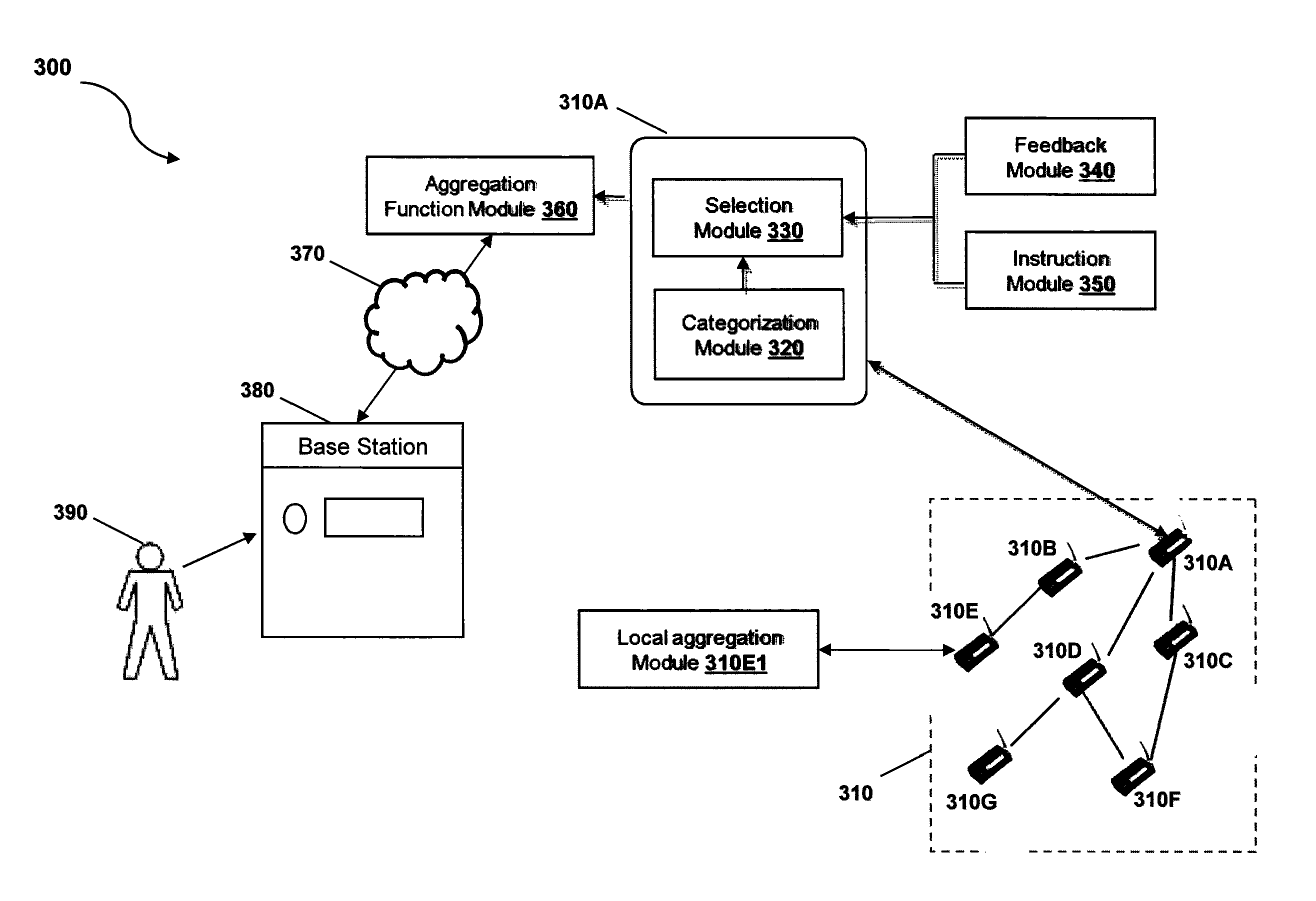 Method and system for adaptive aggregation of data in a wireless sensor network