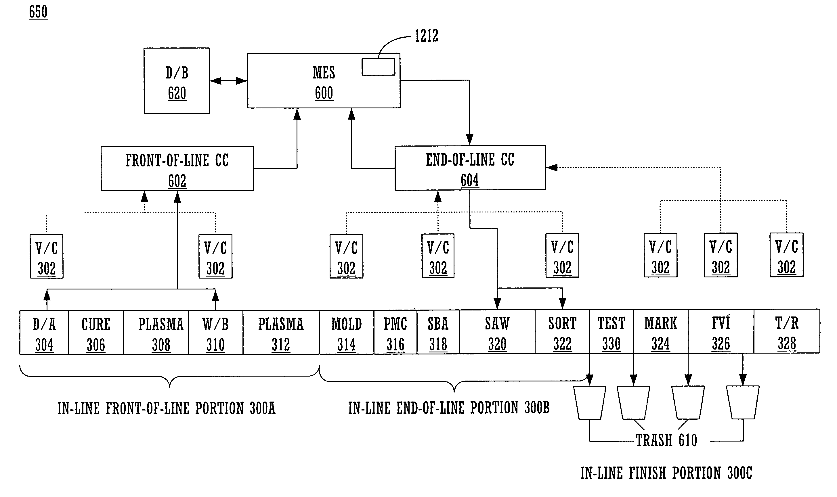 Method and system for universal packaging in conjunction with a back-end integrated circuit manufacturing process