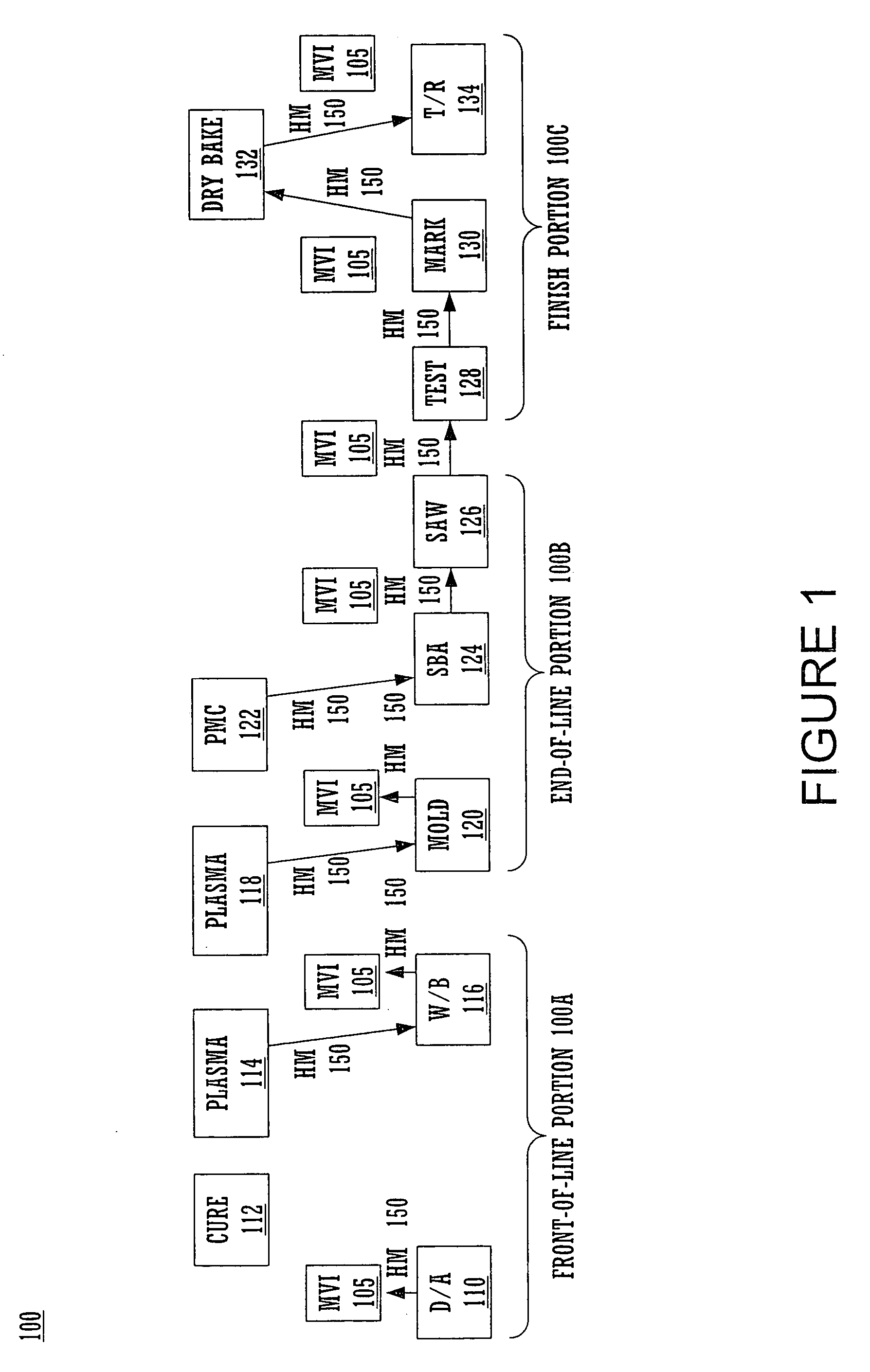 Method and system for universal packaging in conjunction with a back-end integrated circuit manufacturing process