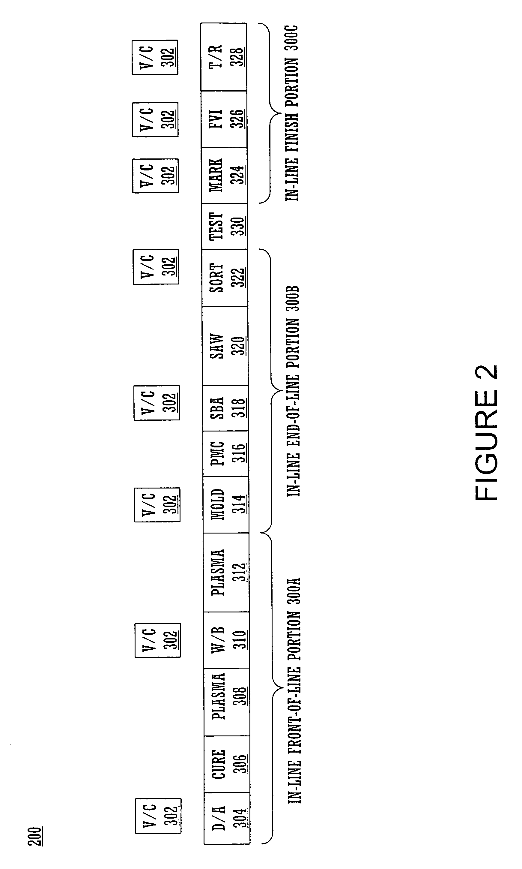 Method and system for universal packaging in conjunction with a back-end integrated circuit manufacturing process