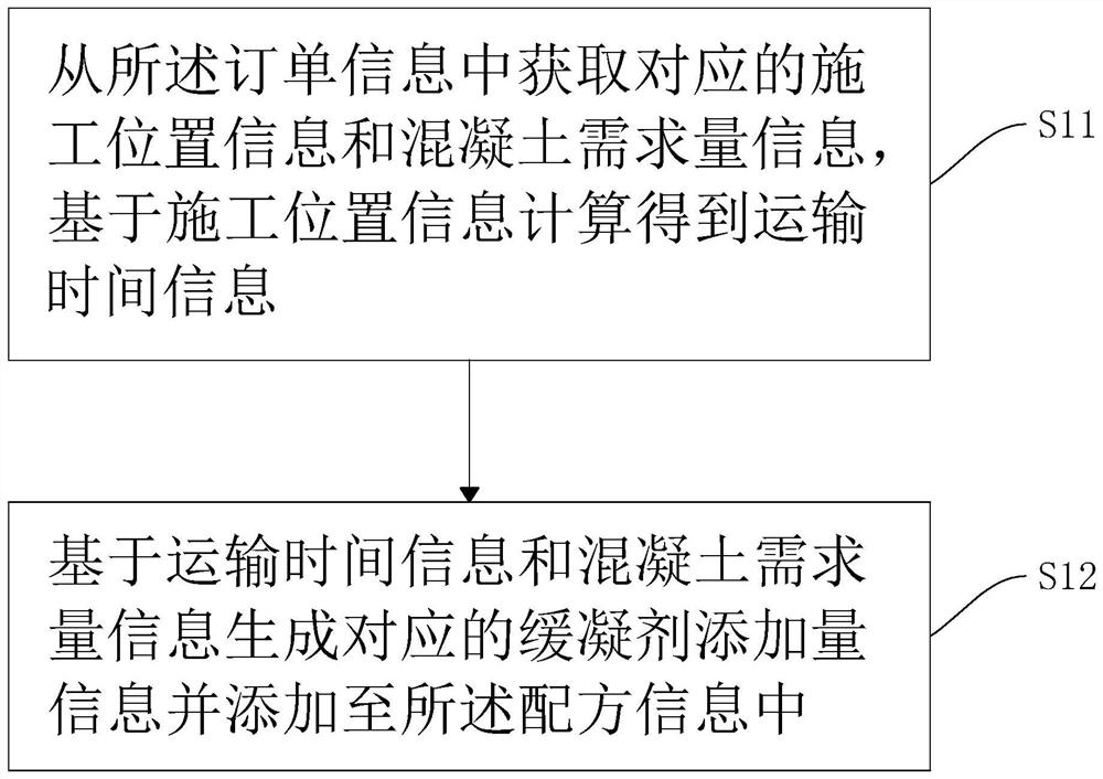 Concrete mixing plant system and operation method thereof