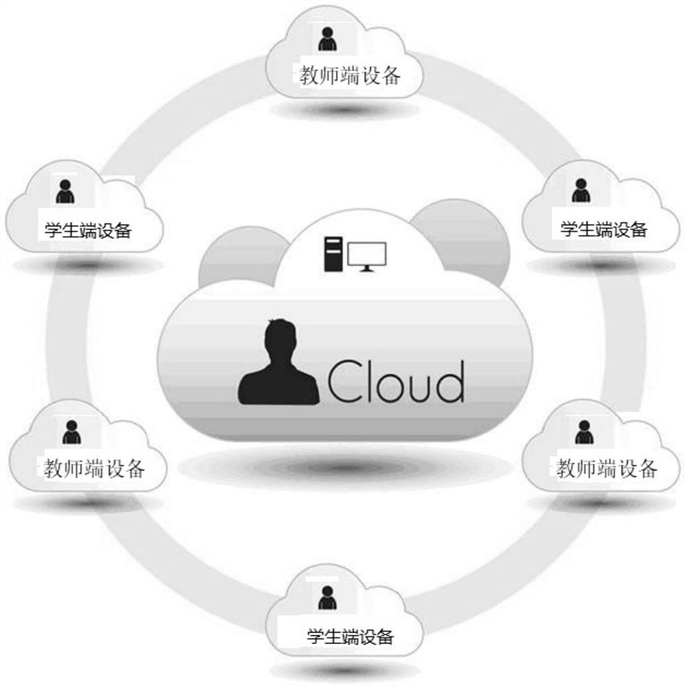 Remote teaching system based on cloud platform