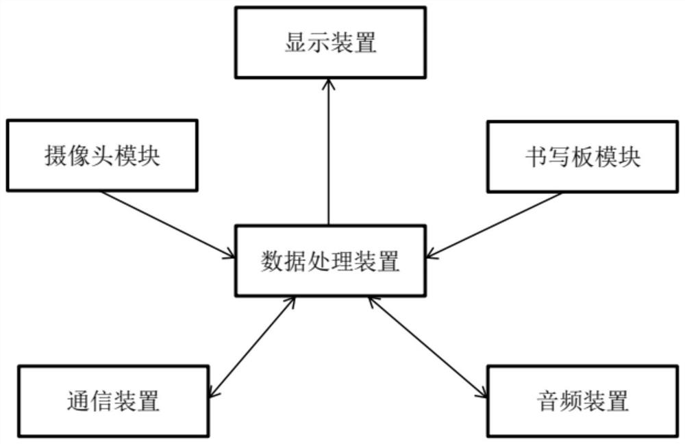 Remote teaching system based on cloud platform