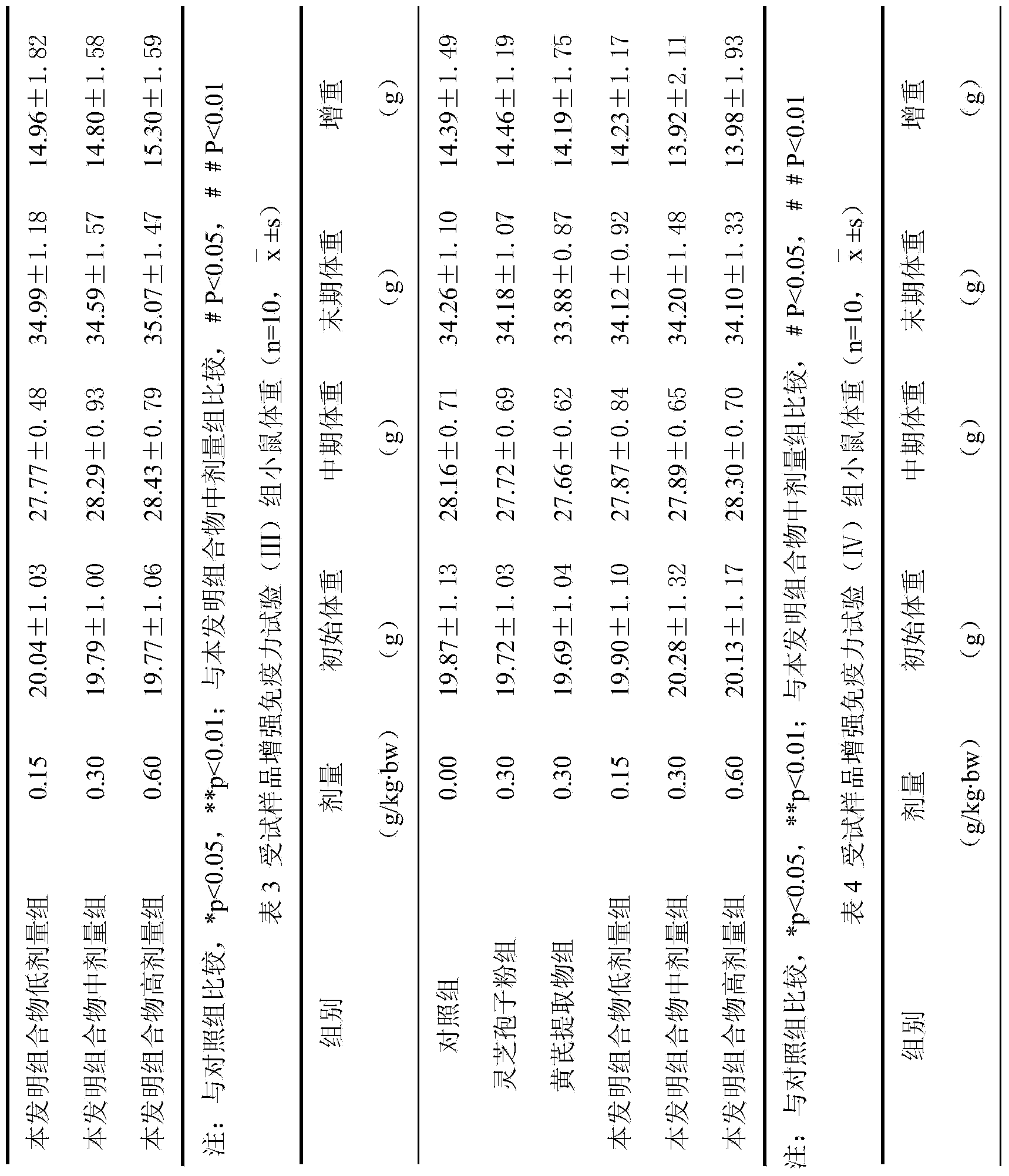 Composition for strengthening immunity function of organism and preparation method thereof