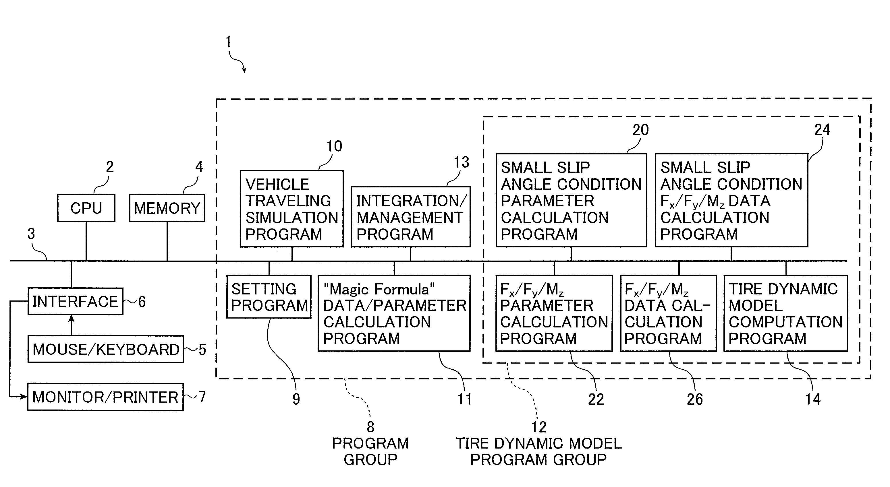 Tire characteristic calculation method, tire dynamic element parameter value derivation method, vehicle traveling simulation method, and tire designing method and vehicle designing method in which consideration is given to tire friction ellipse