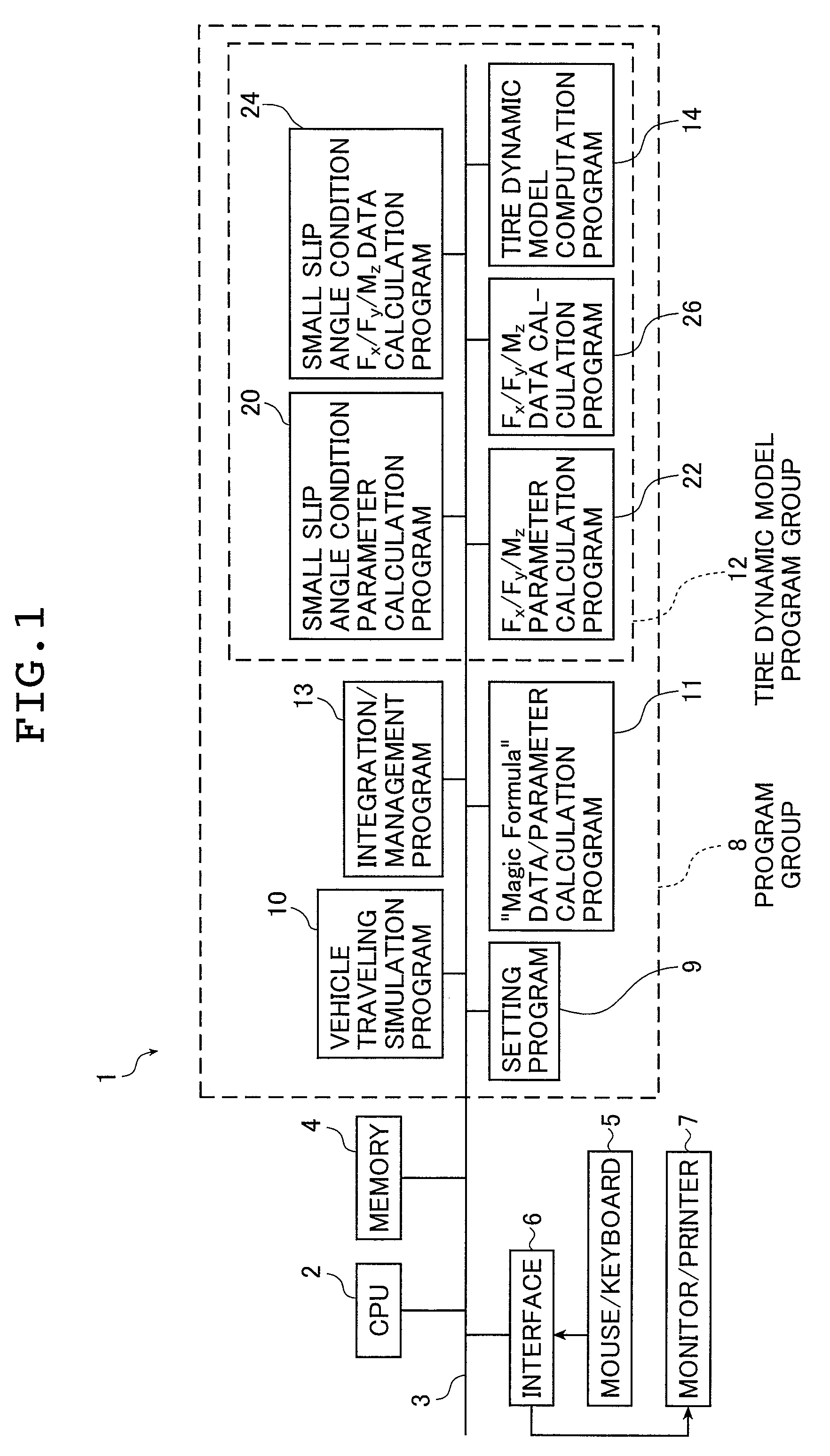 Tire characteristic calculation method, tire dynamic element parameter value derivation method, vehicle traveling simulation method, and tire designing method and vehicle designing method in which consideration is given to tire friction ellipse