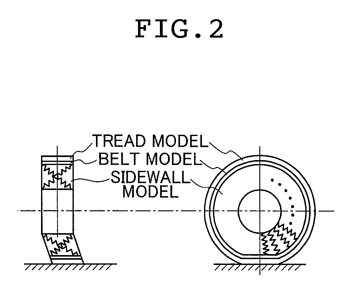 Tire characteristic calculation method, tire dynamic element parameter value derivation method, vehicle traveling simulation method, and tire designing method and vehicle designing method in which consideration is given to tire friction ellipse