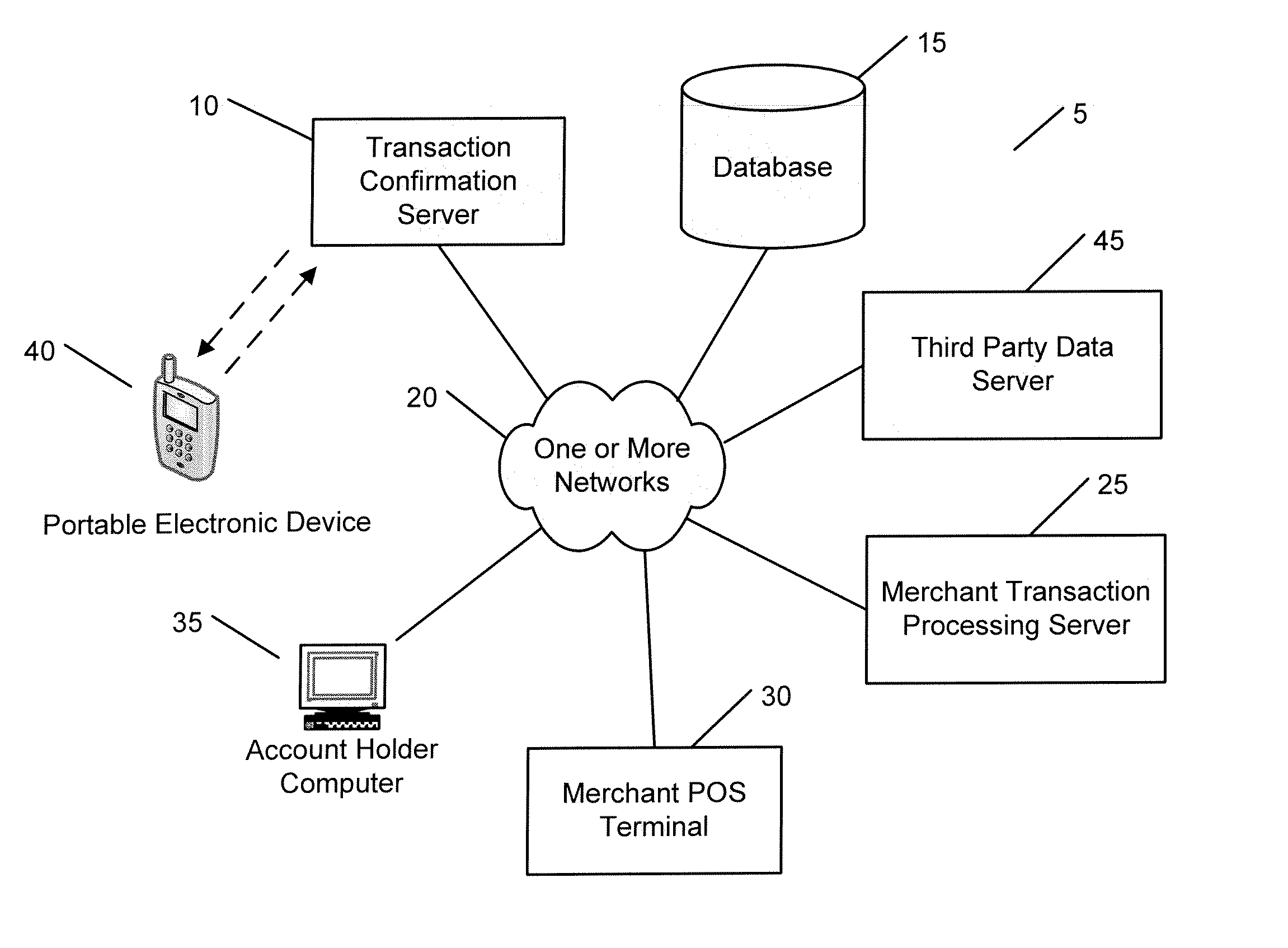 Transaction processing systems and methods