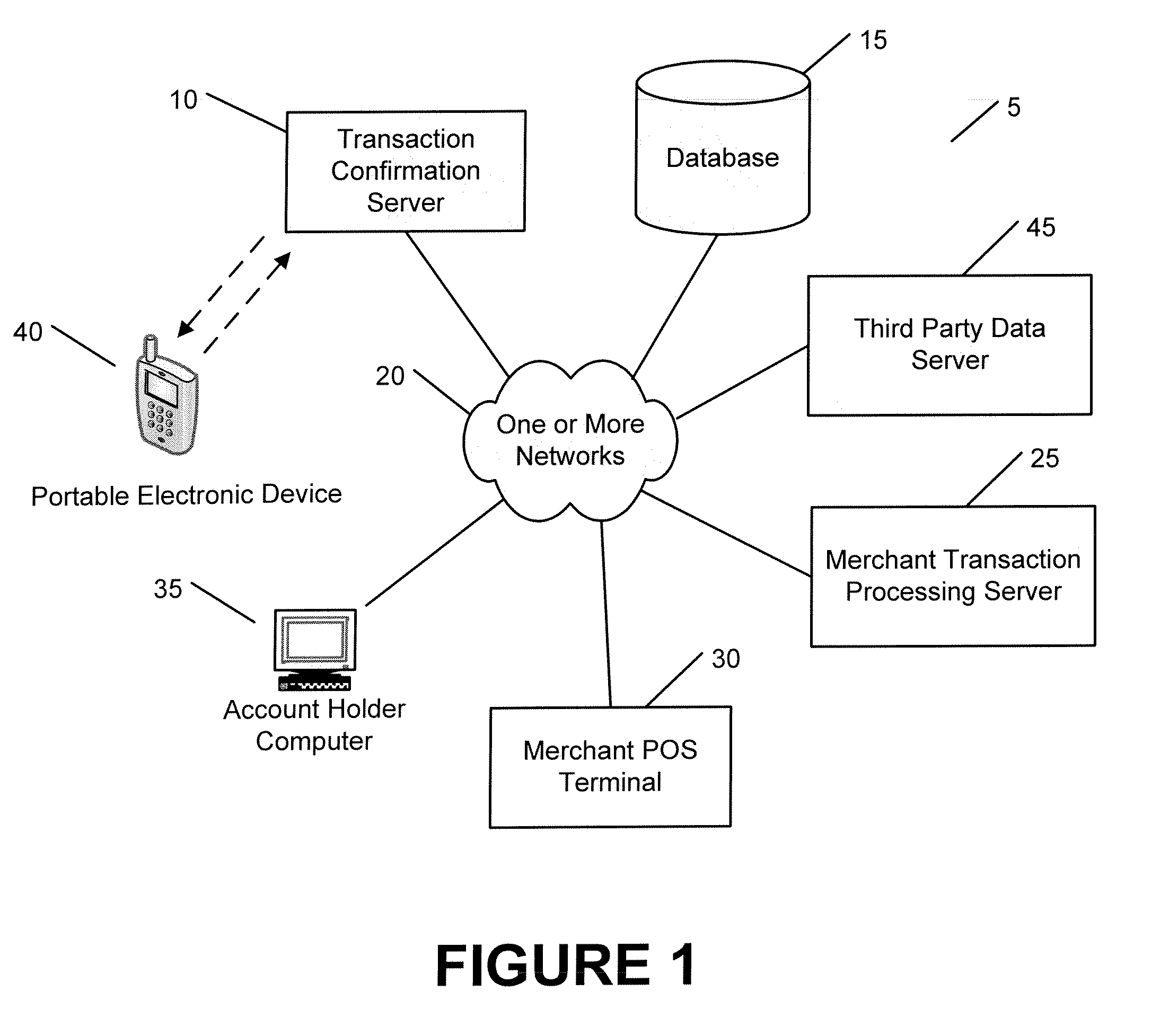 Transaction processing systems and methods