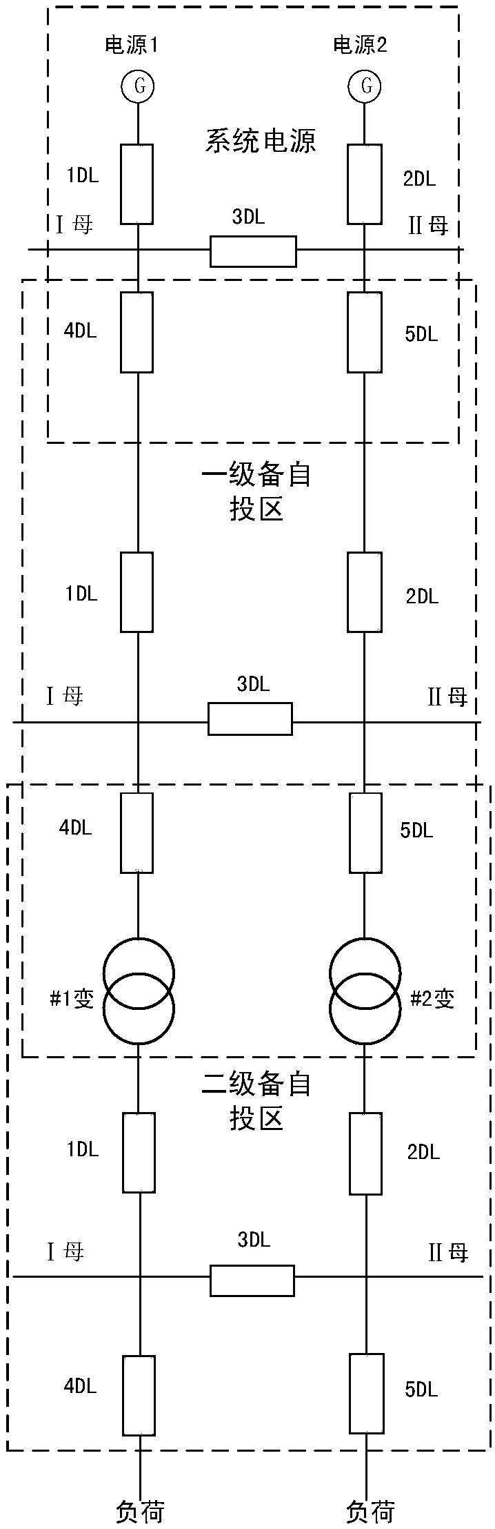 Reserved auto-switch-on method requiring free setting of fixed value based on trend direction partition topology