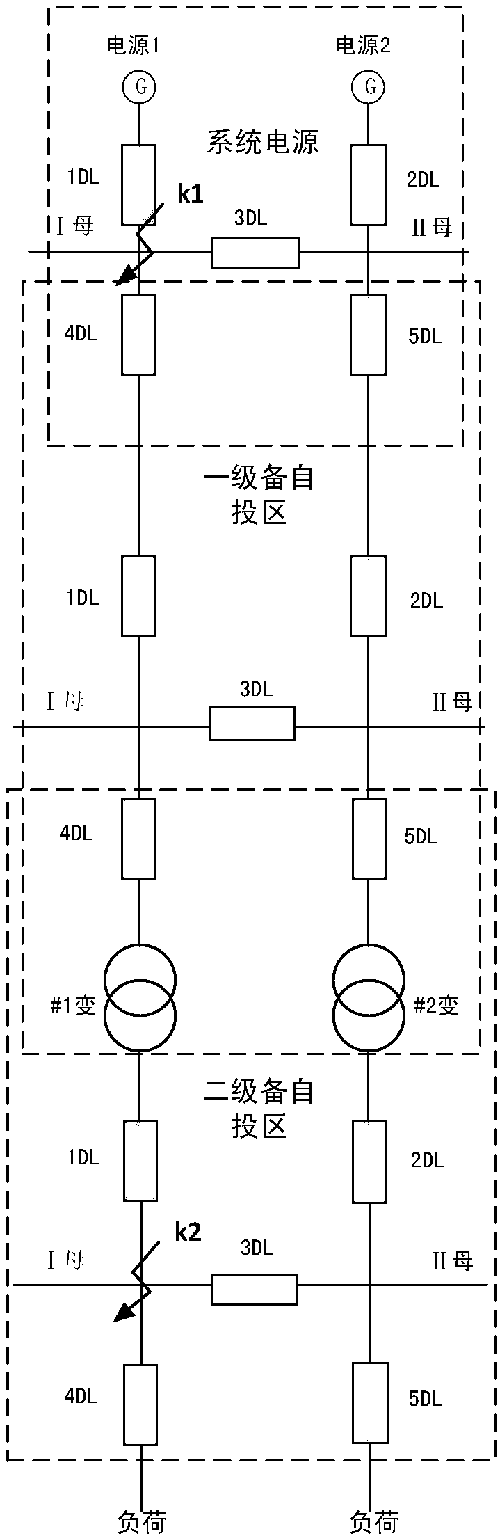 Reserved auto-switch-on method requiring free setting of fixed value based on trend direction partition topology