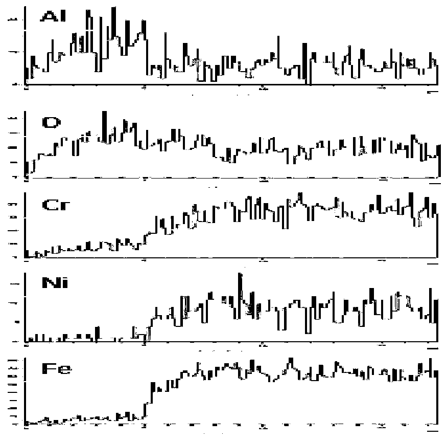 A stainless steel-based composite hydrogen permeation resistance material and its preparation method