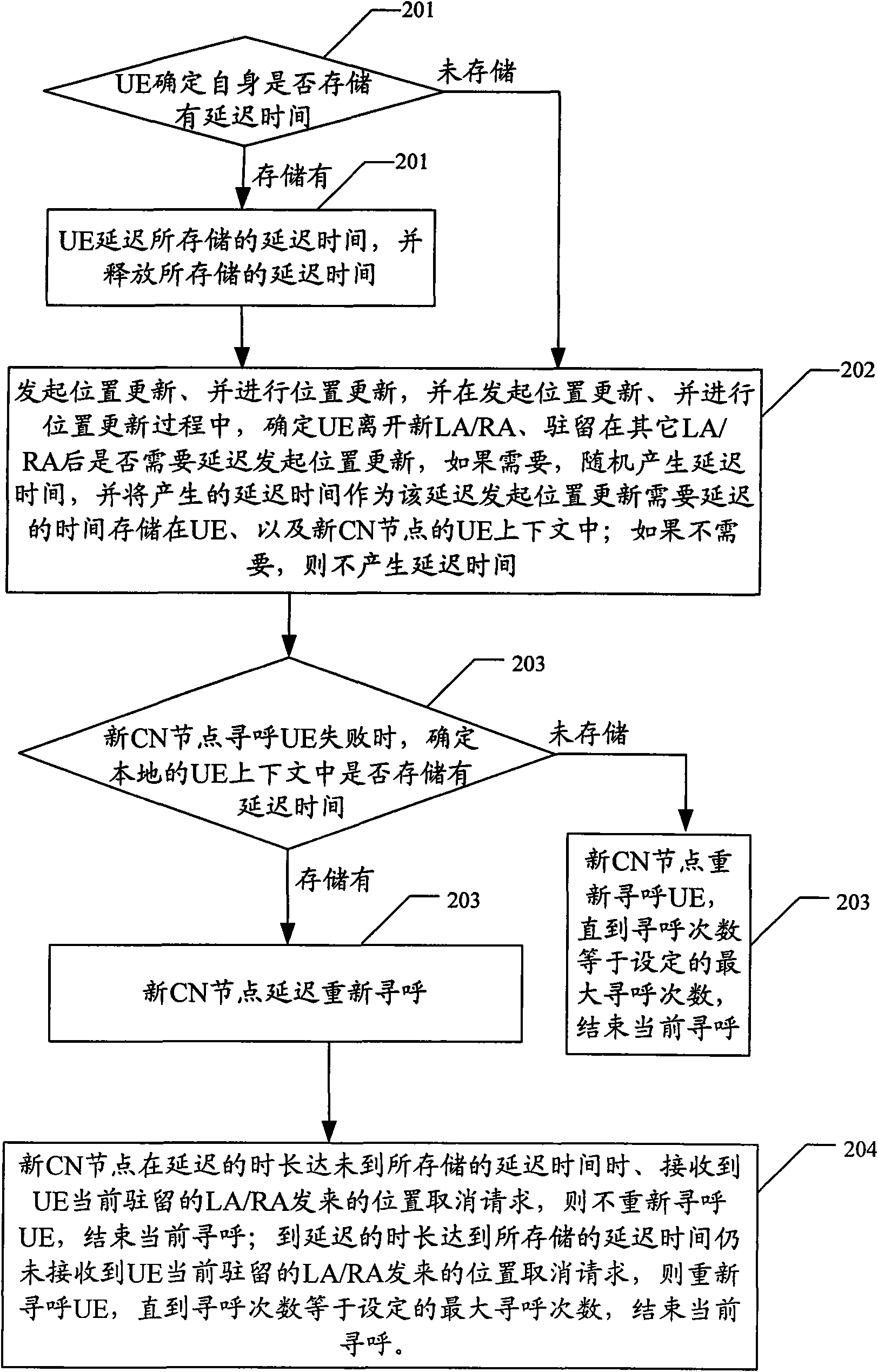 Method and device for preventing ineffective paging