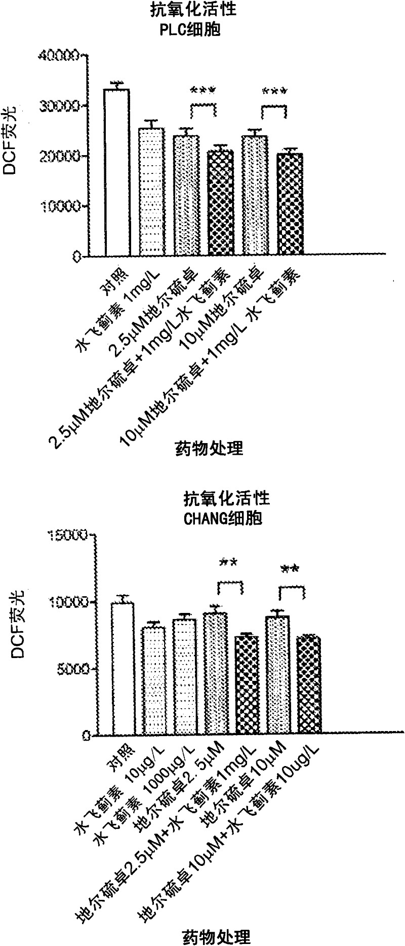 Method of treatment of liver disease