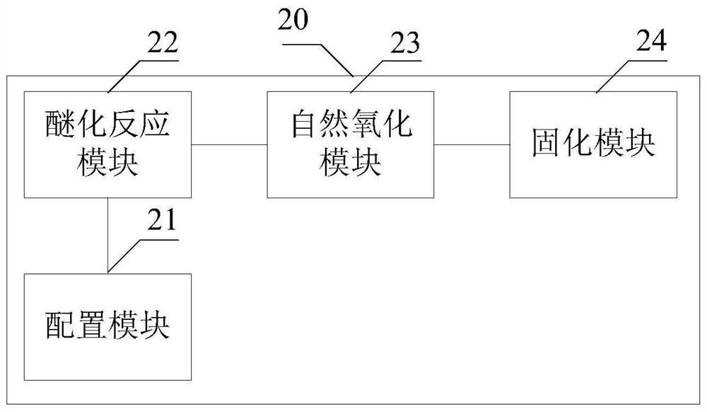 Epoxy resin for flexible circuit board, preparation method and device of epoxy resin and computer equipment