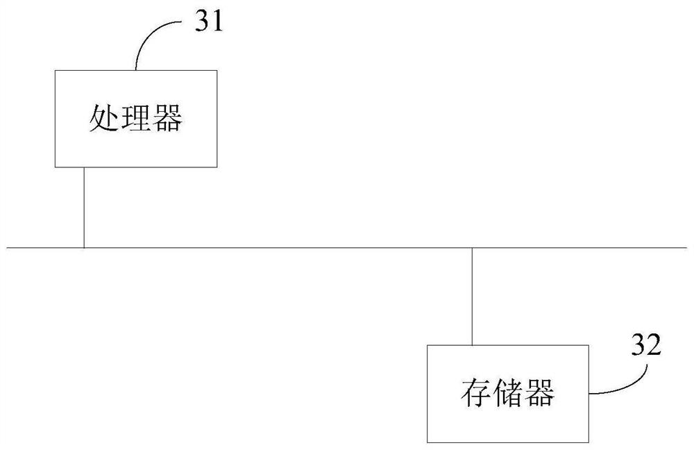 Epoxy resin for flexible circuit board, preparation method and device of epoxy resin and computer equipment