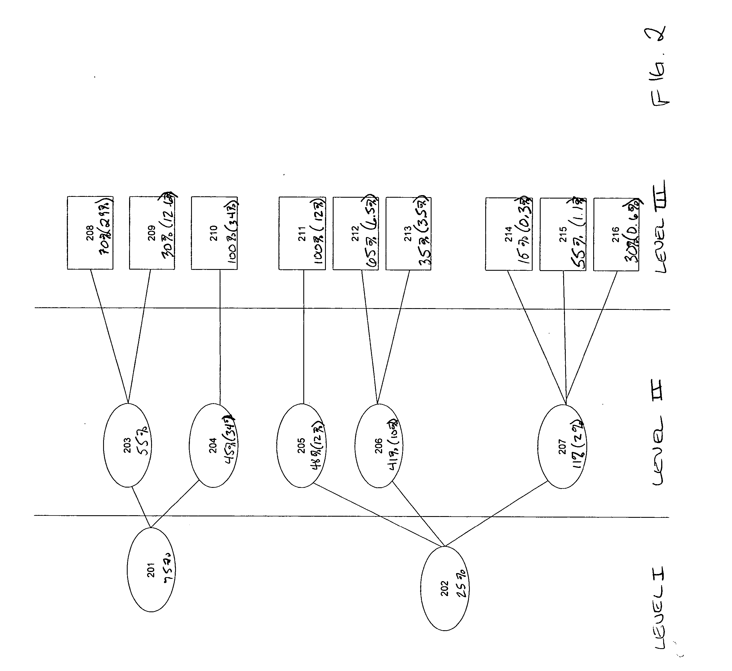 System and method for improved project portfolio management