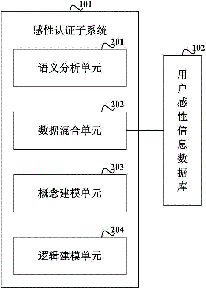 Identity authentication system and method