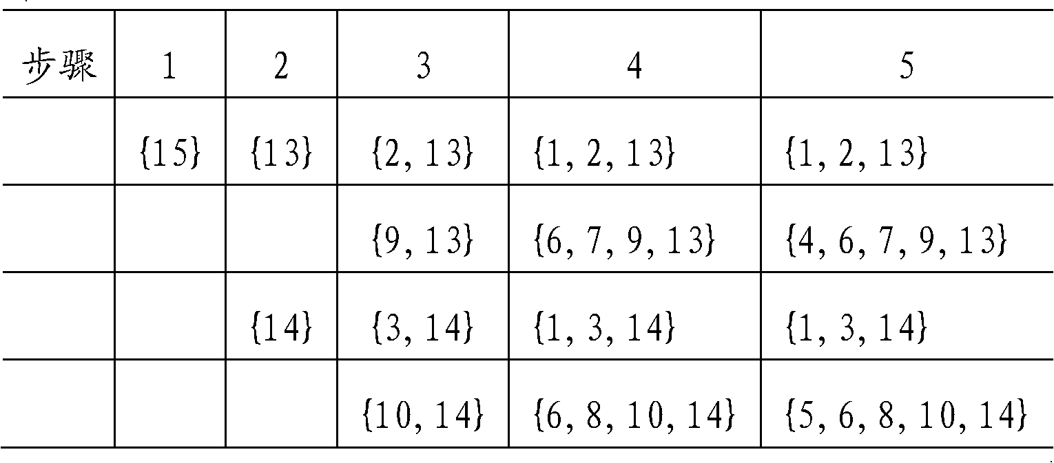 Novel method of determining minimum cut set in GO method of two-state system
