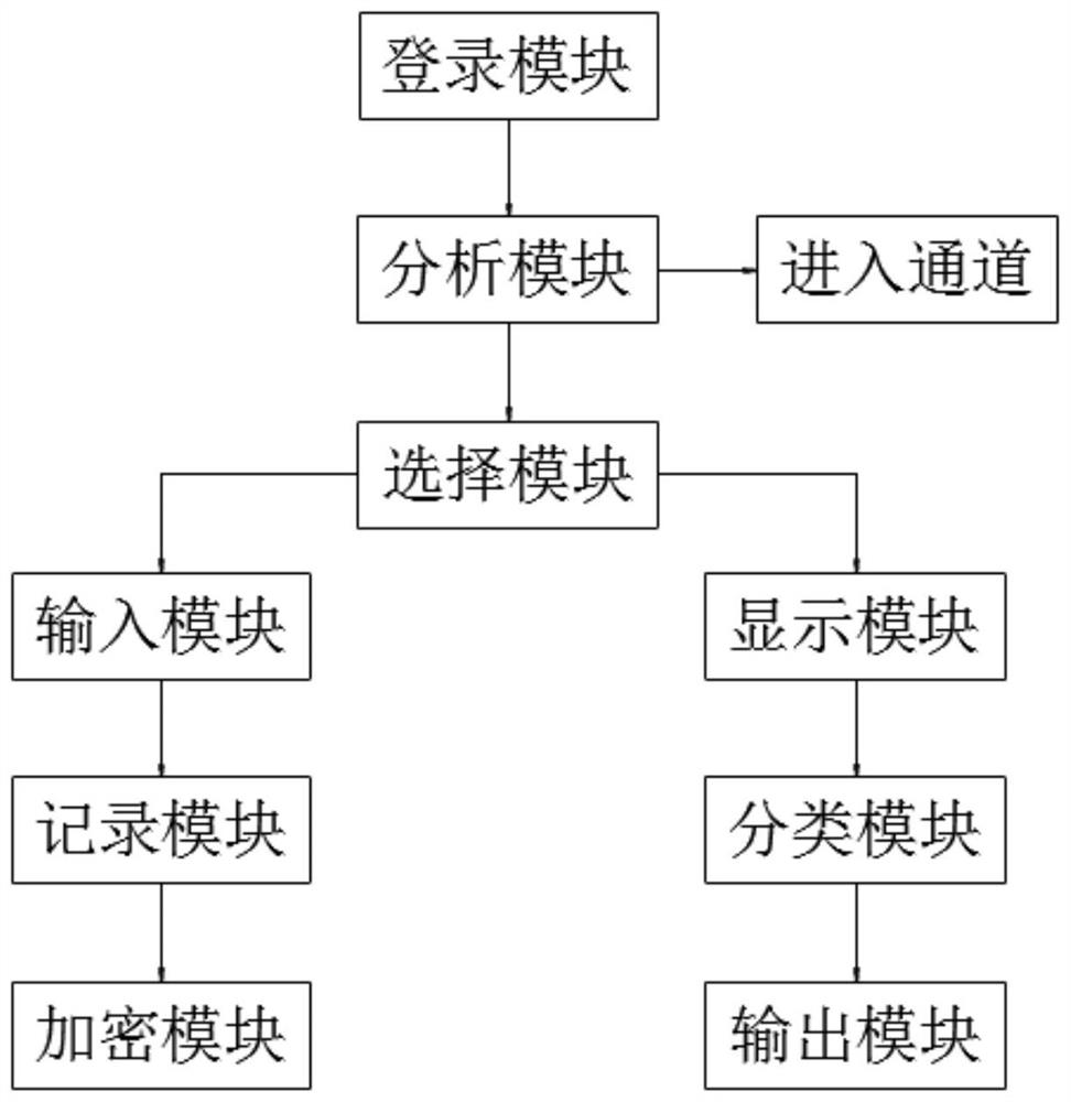 Customer information anti-disclosure system