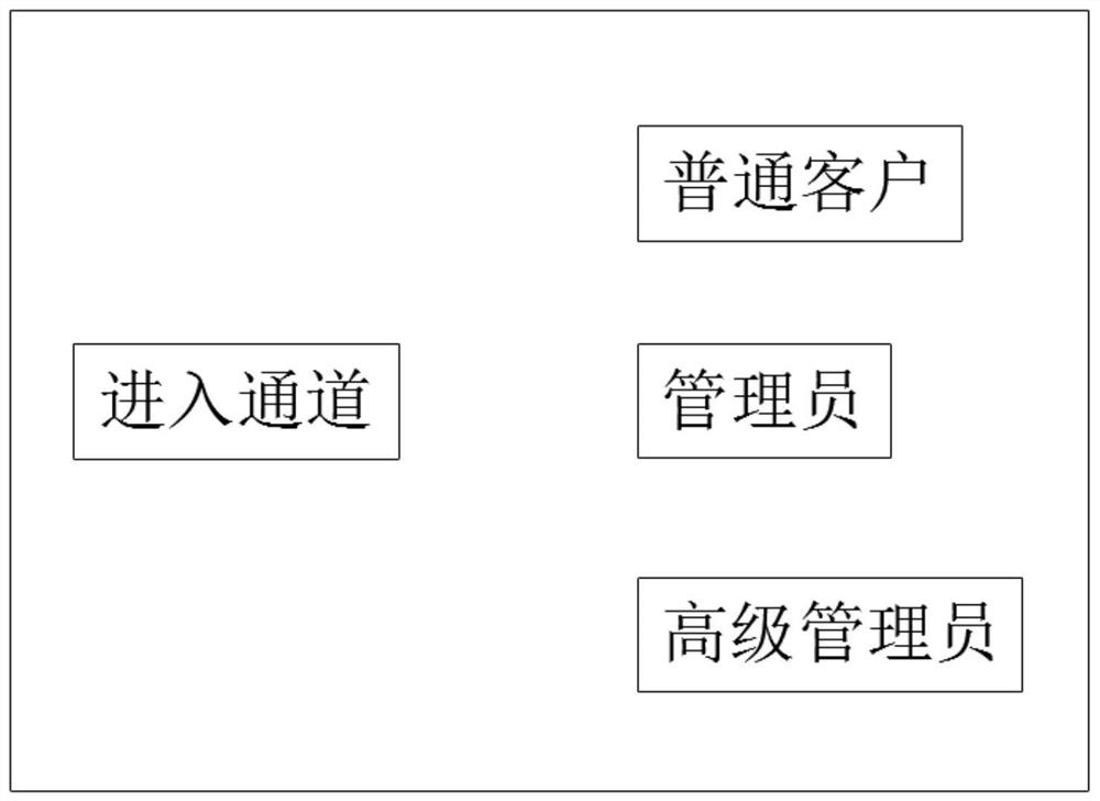 Customer information anti-disclosure system