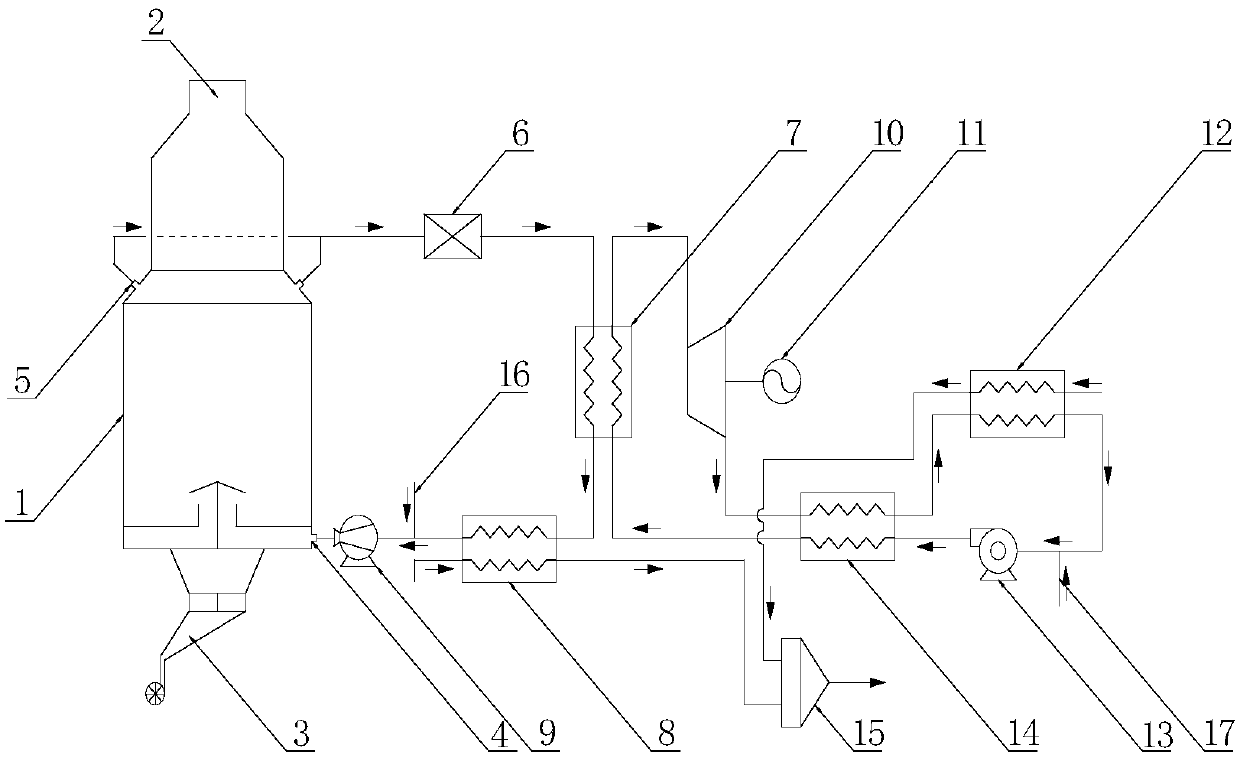 Sinter waste heat recovery and utilization system based on CO2 transcritical cycle