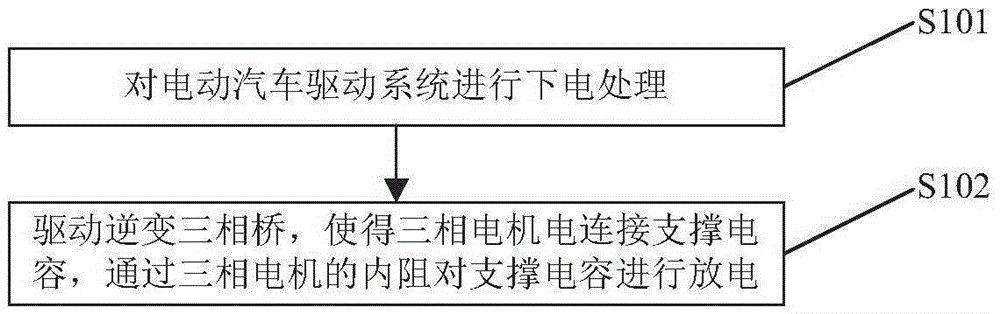 Discharging method of supporting capacitor of electric automobile driving system