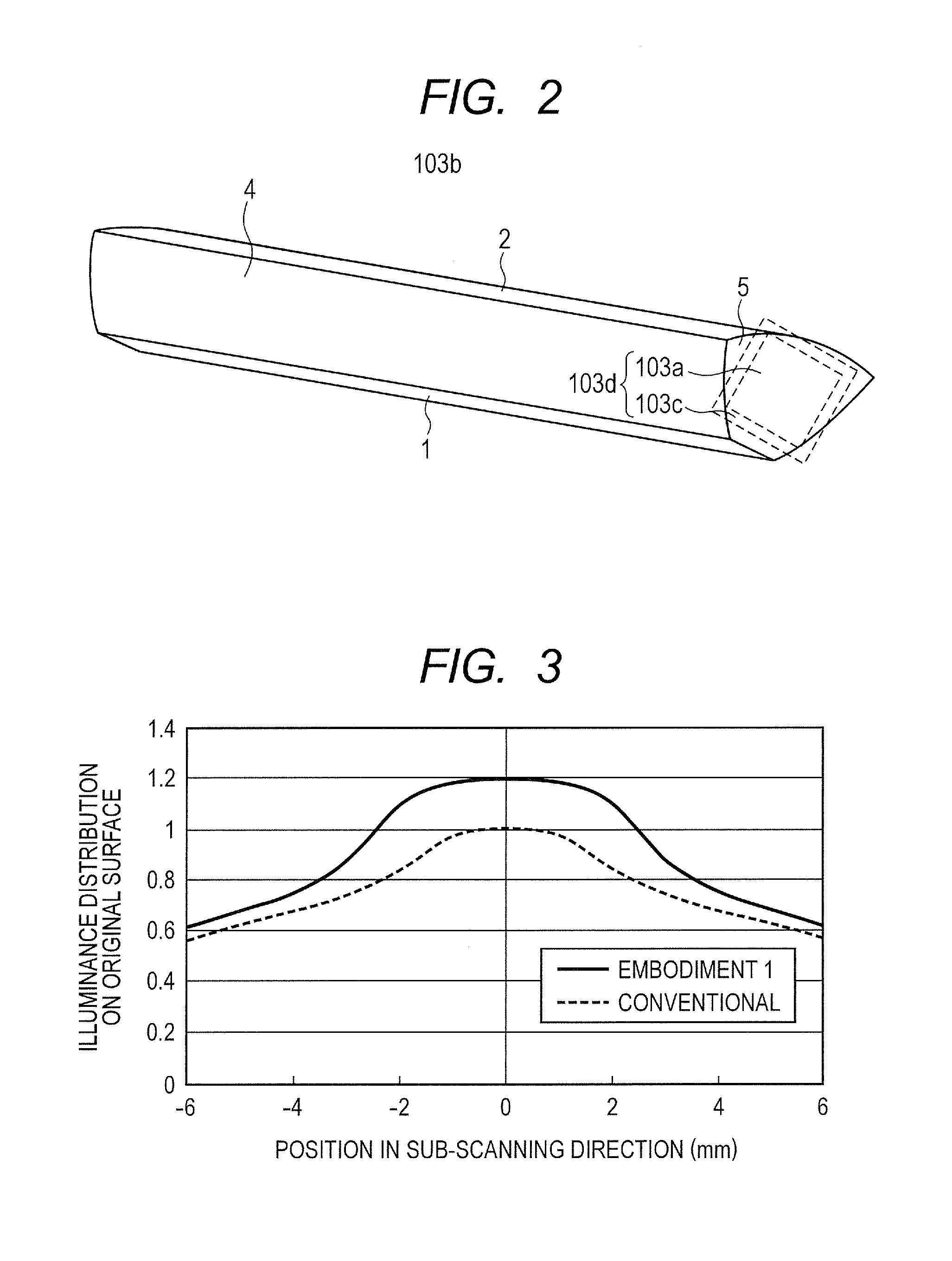 Illumination apparatus and image reading apparatus