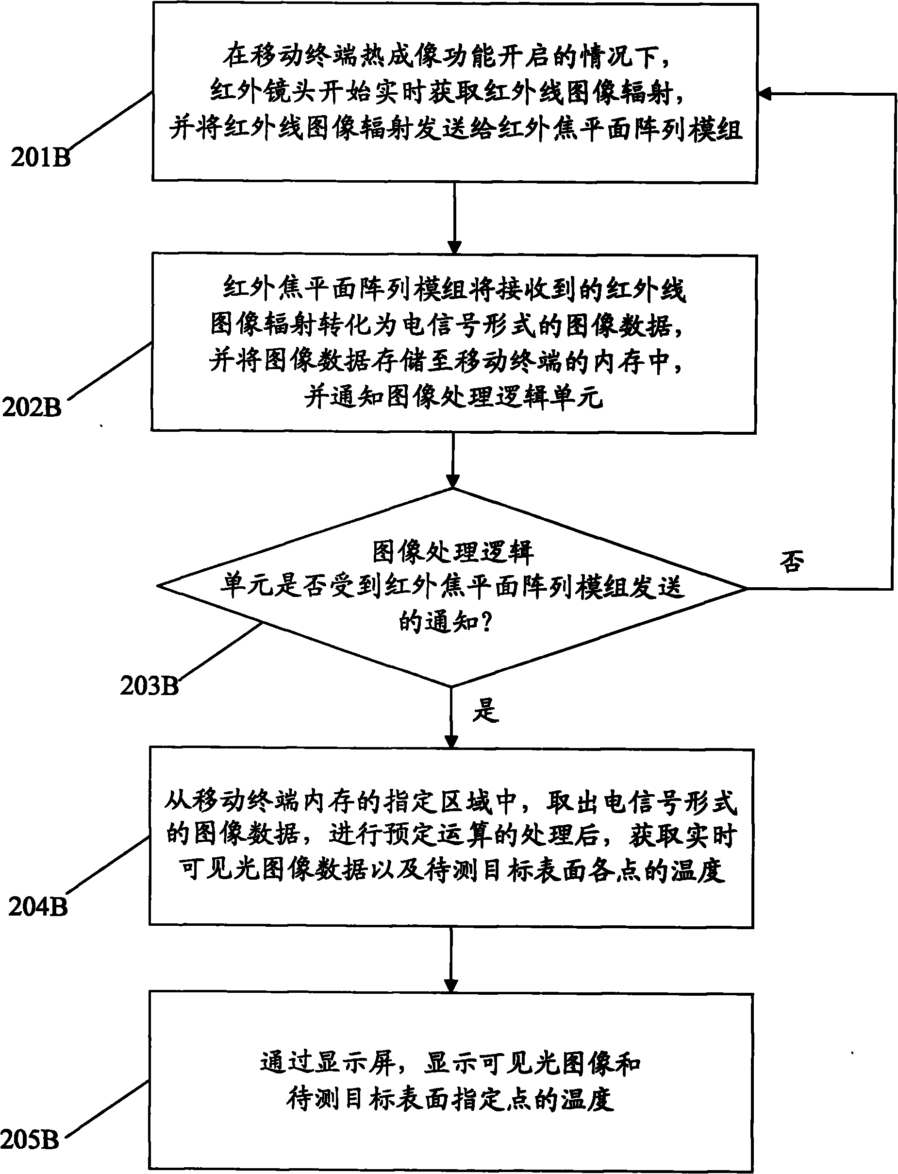 Mobile terminal and method for detecting temperatures by using same